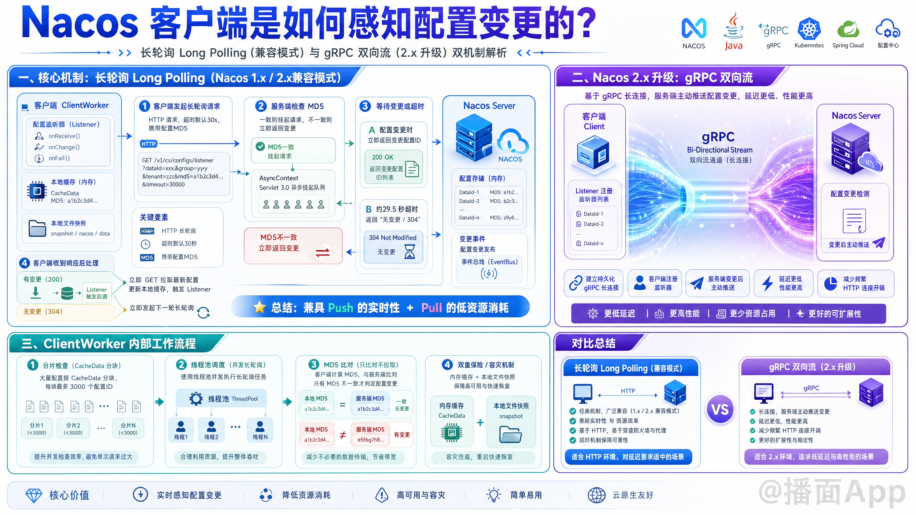 知识点图片