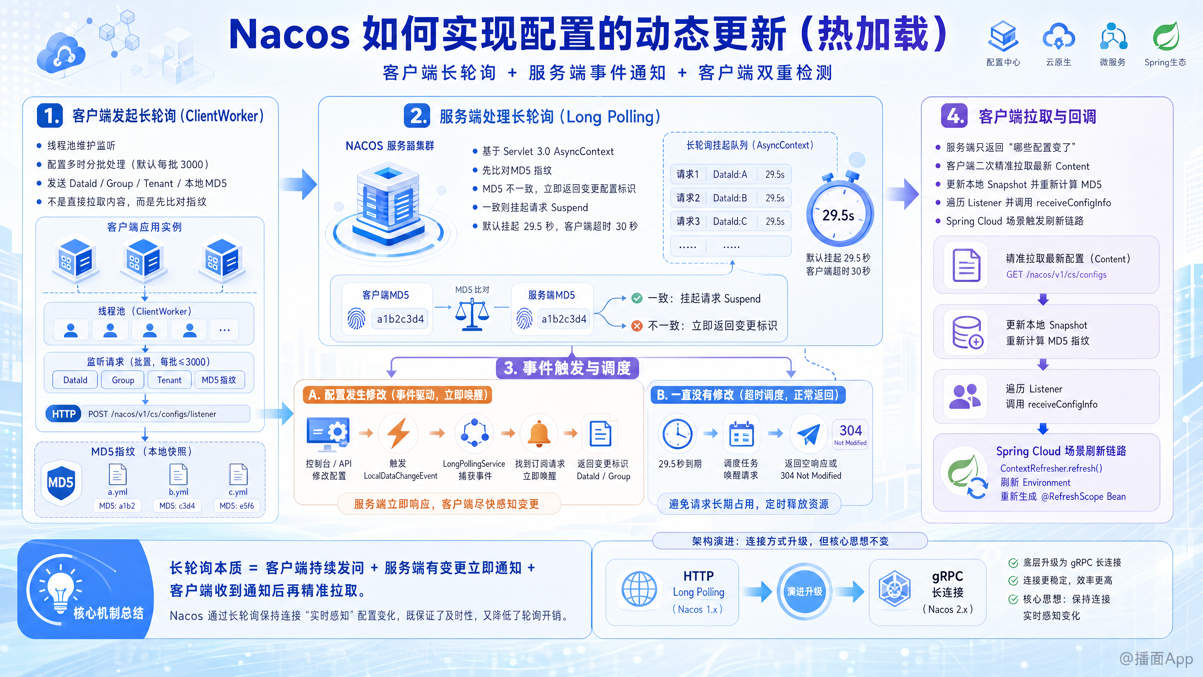 知识点图片