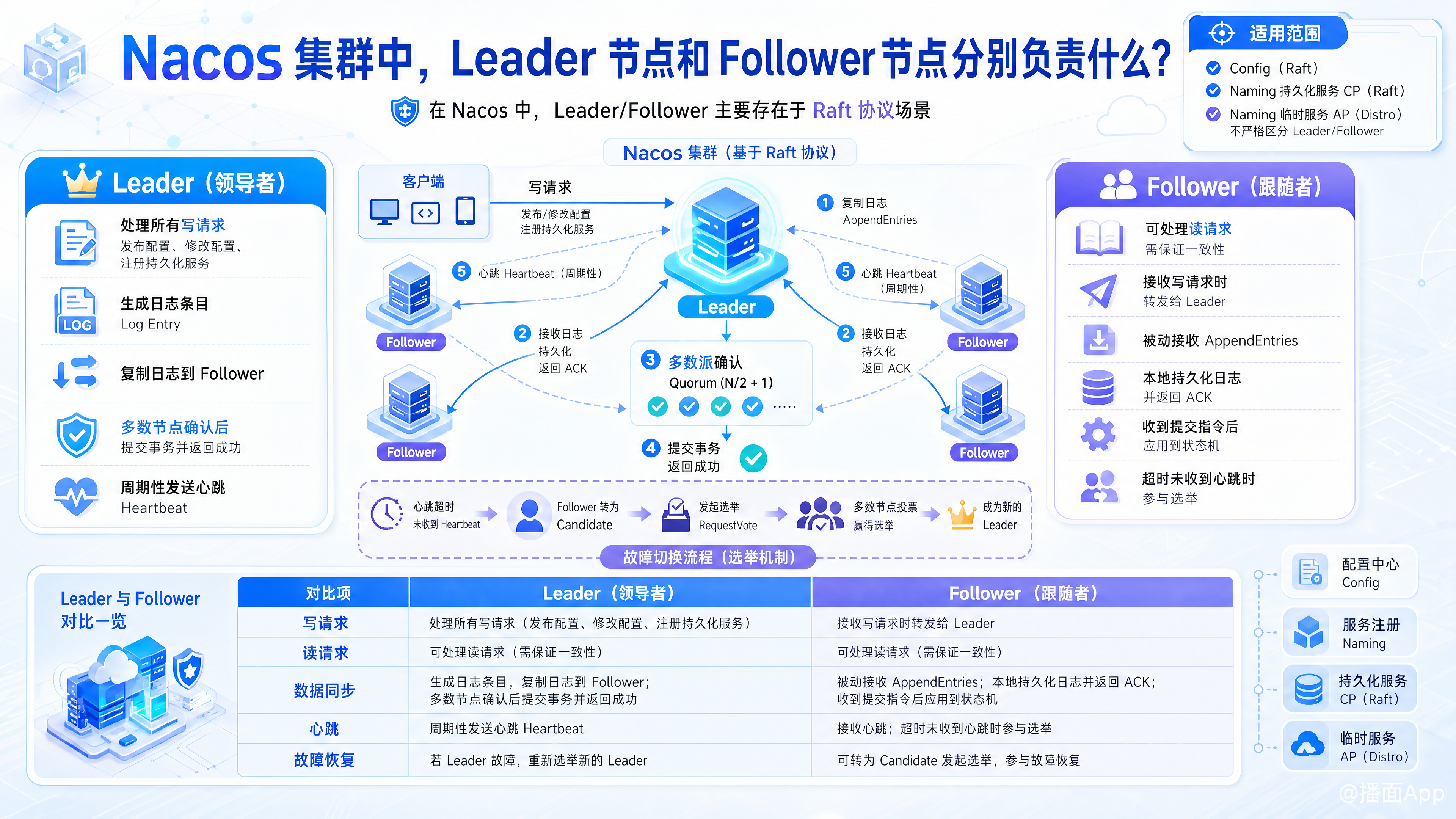 知识点图片