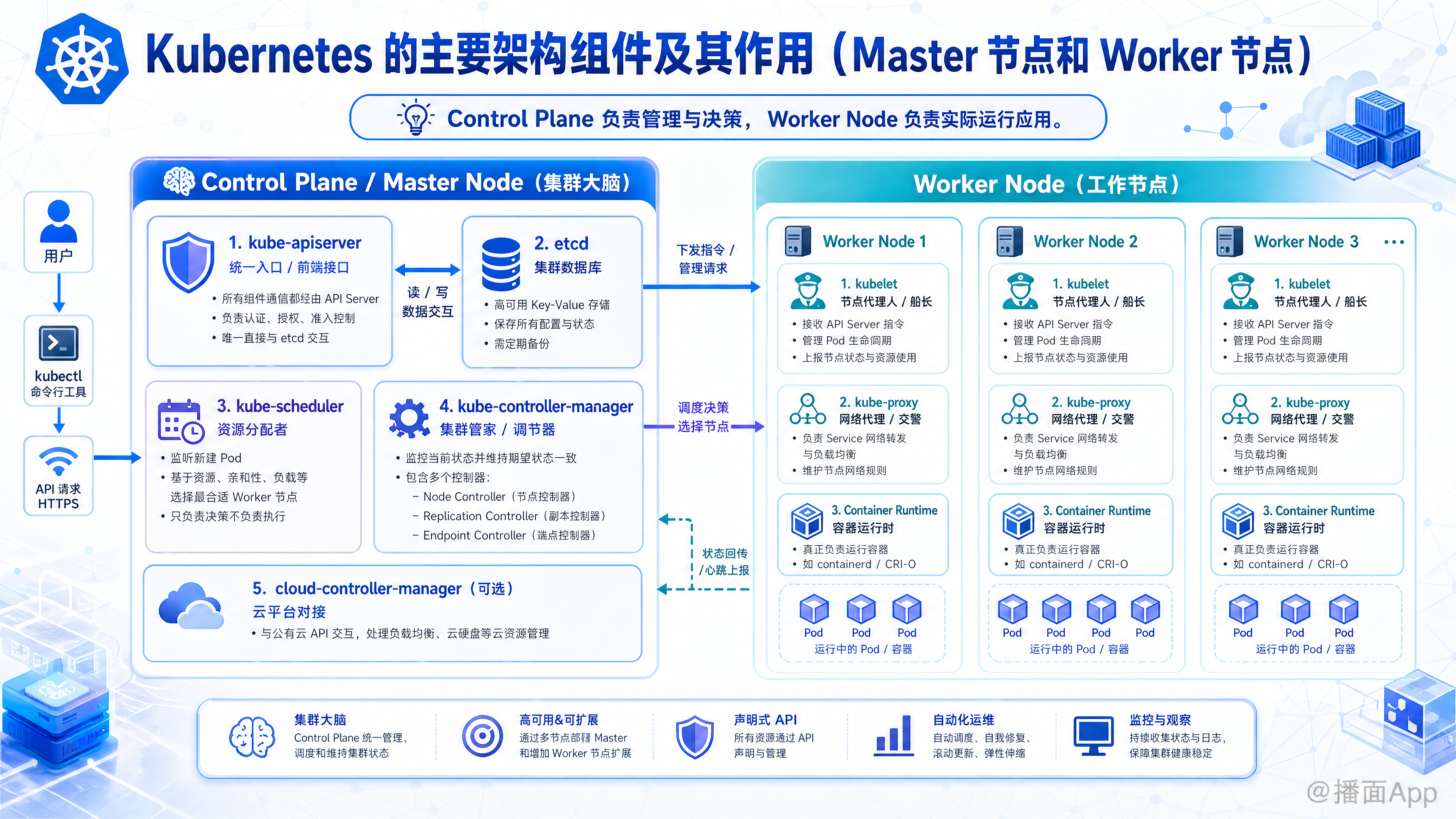 知识点图片