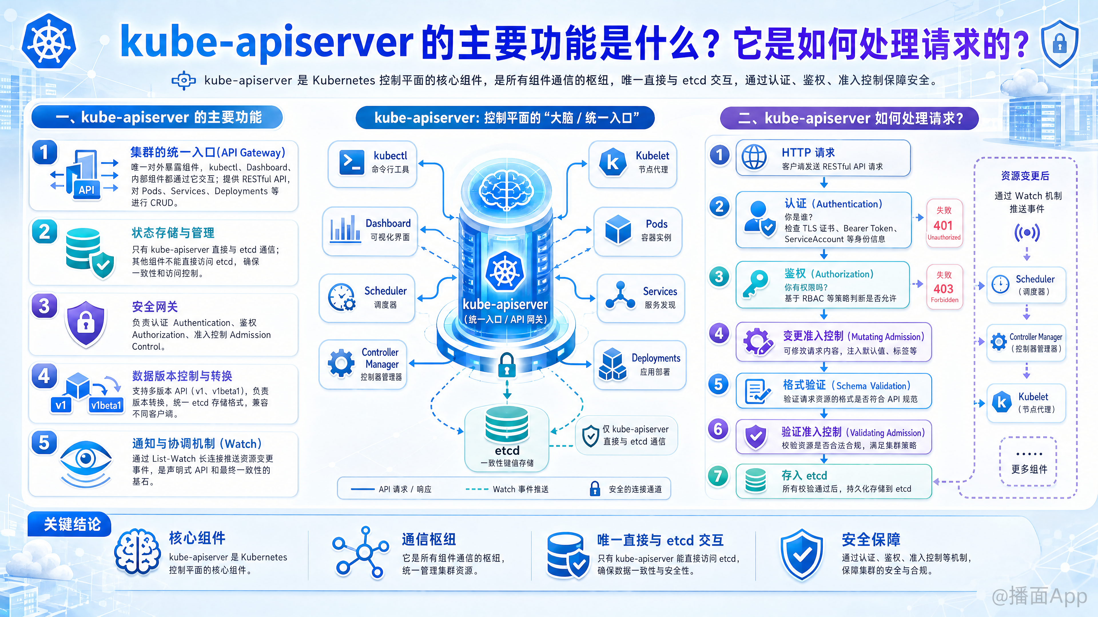 知识点图片