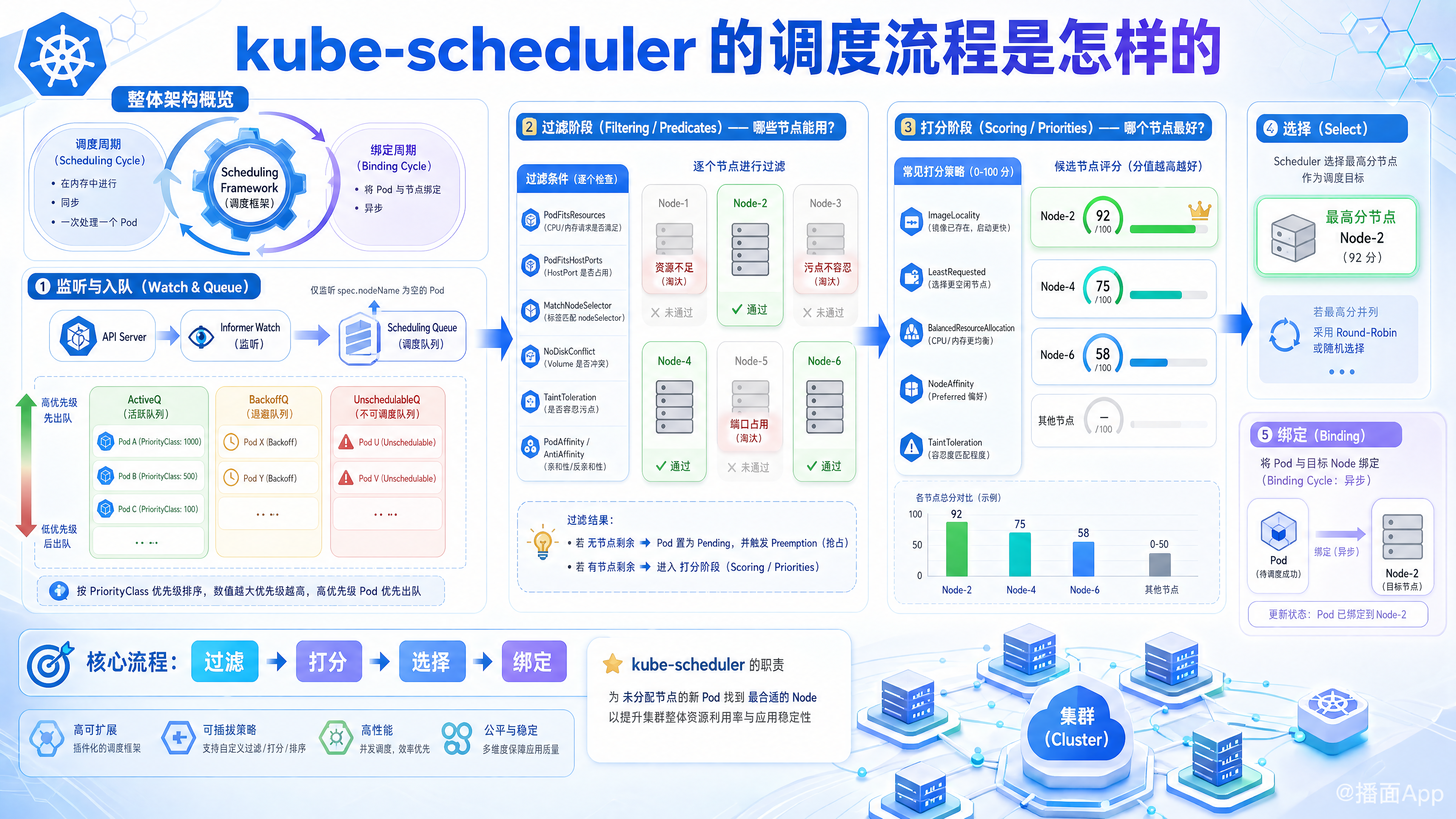 知识点图片