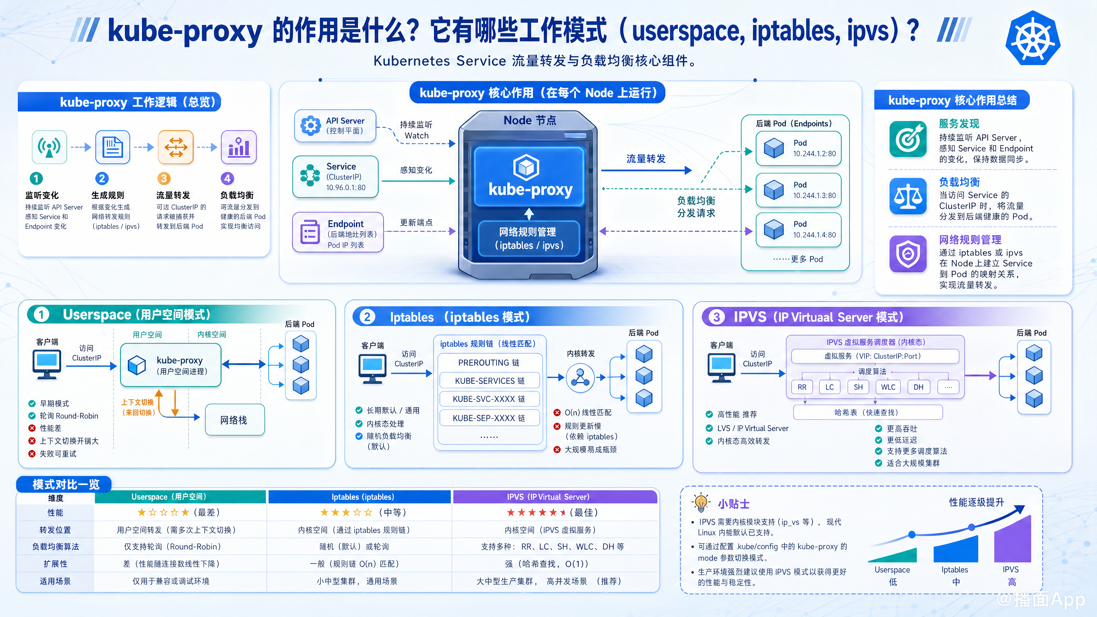 知识点图片