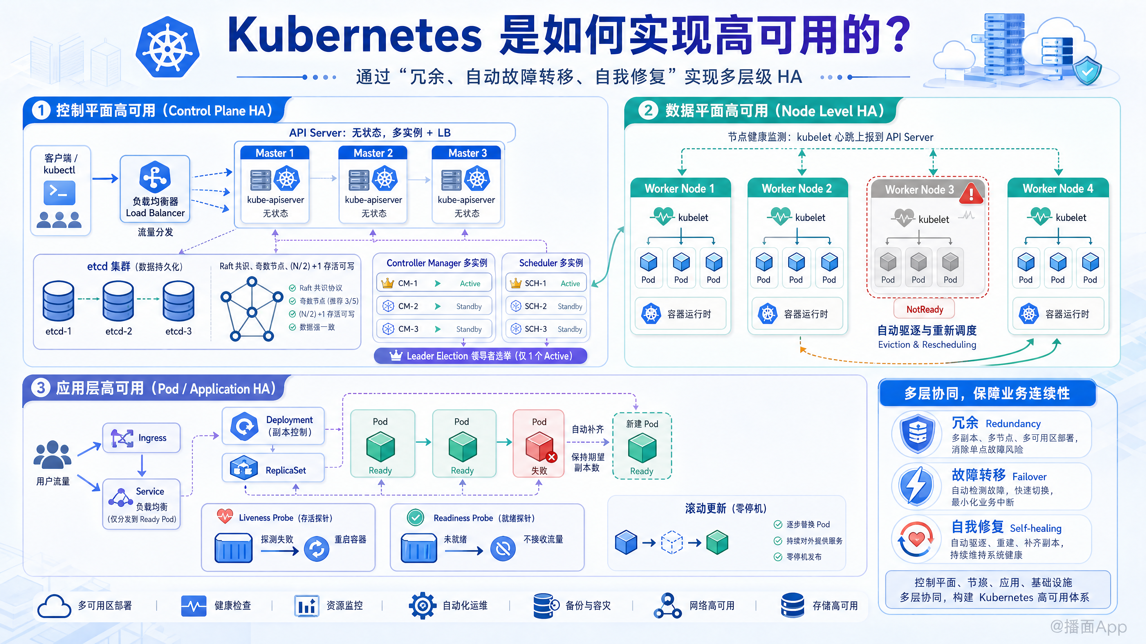 知识点图片