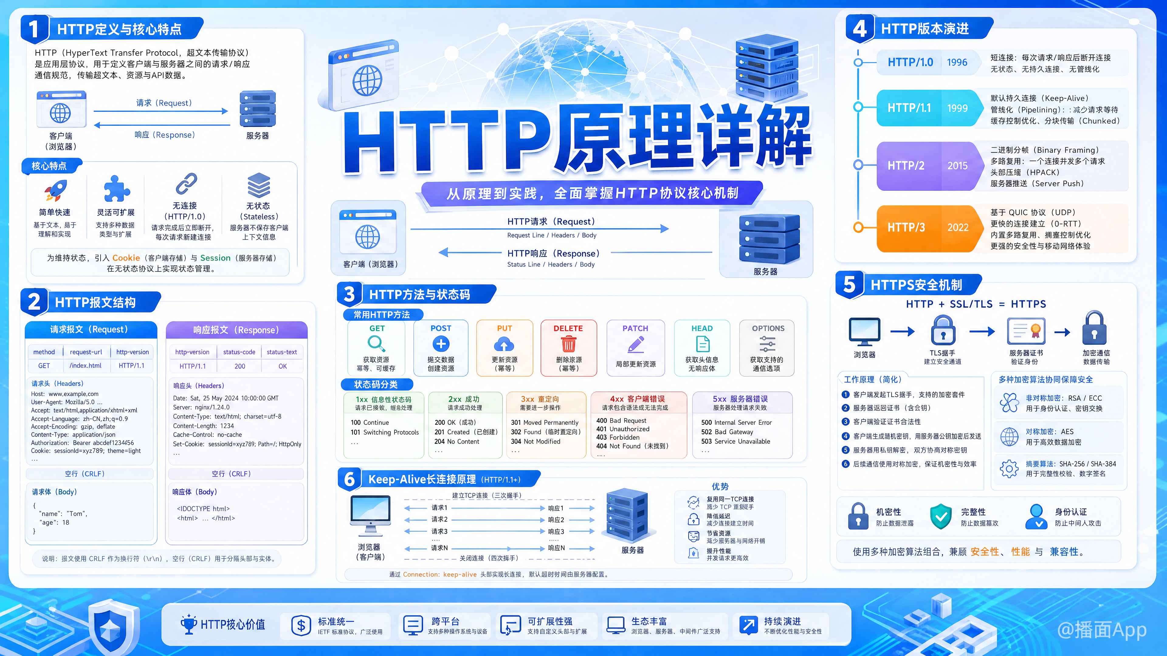 知识点图片