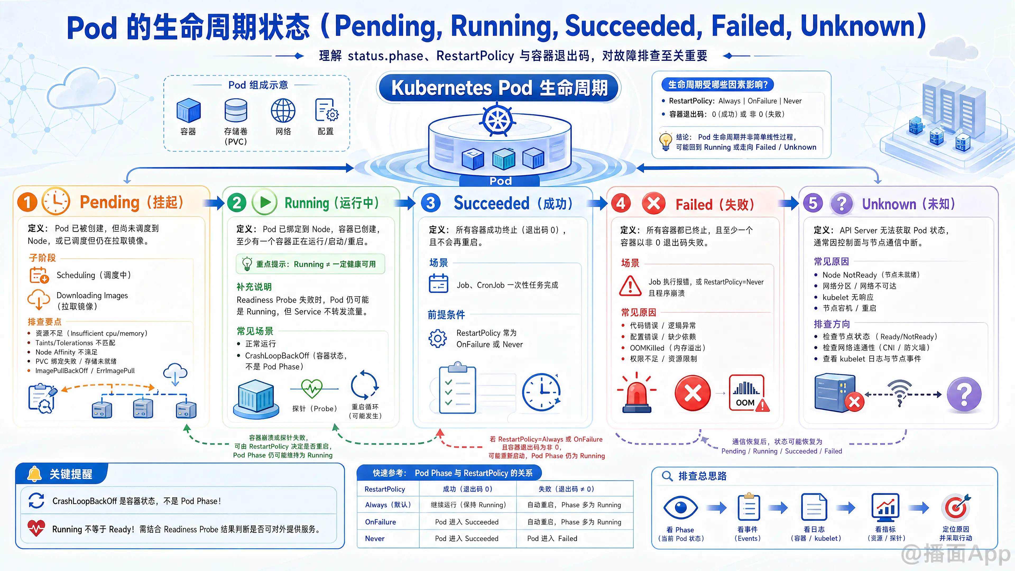 知识点图片