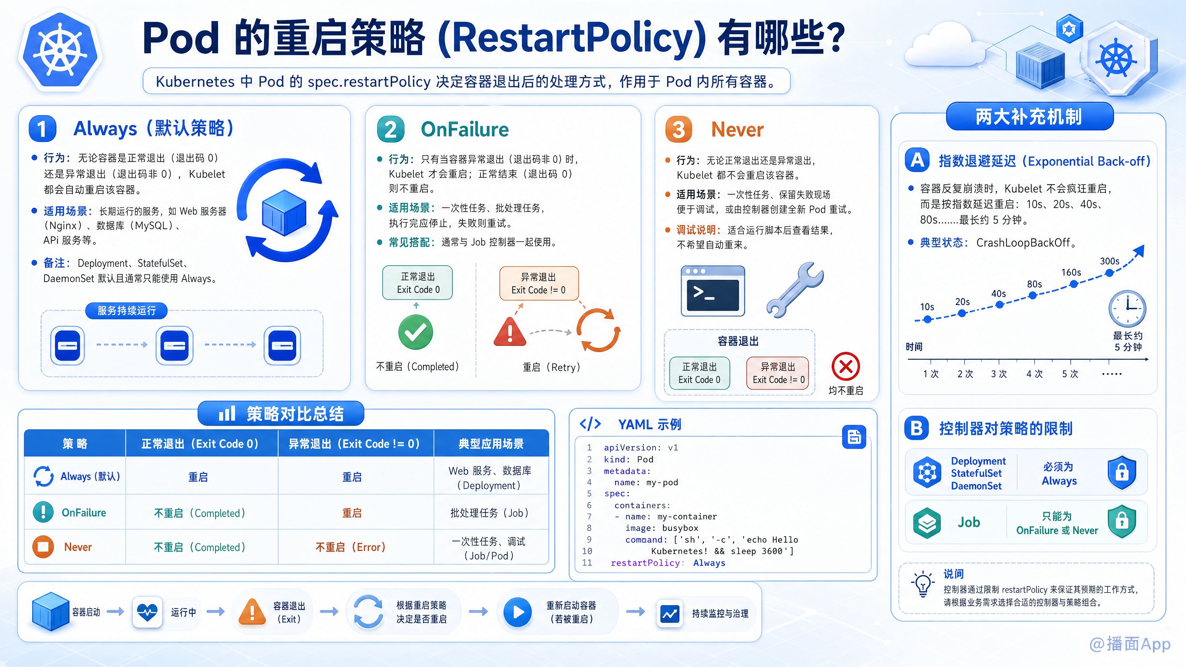 知识点图片