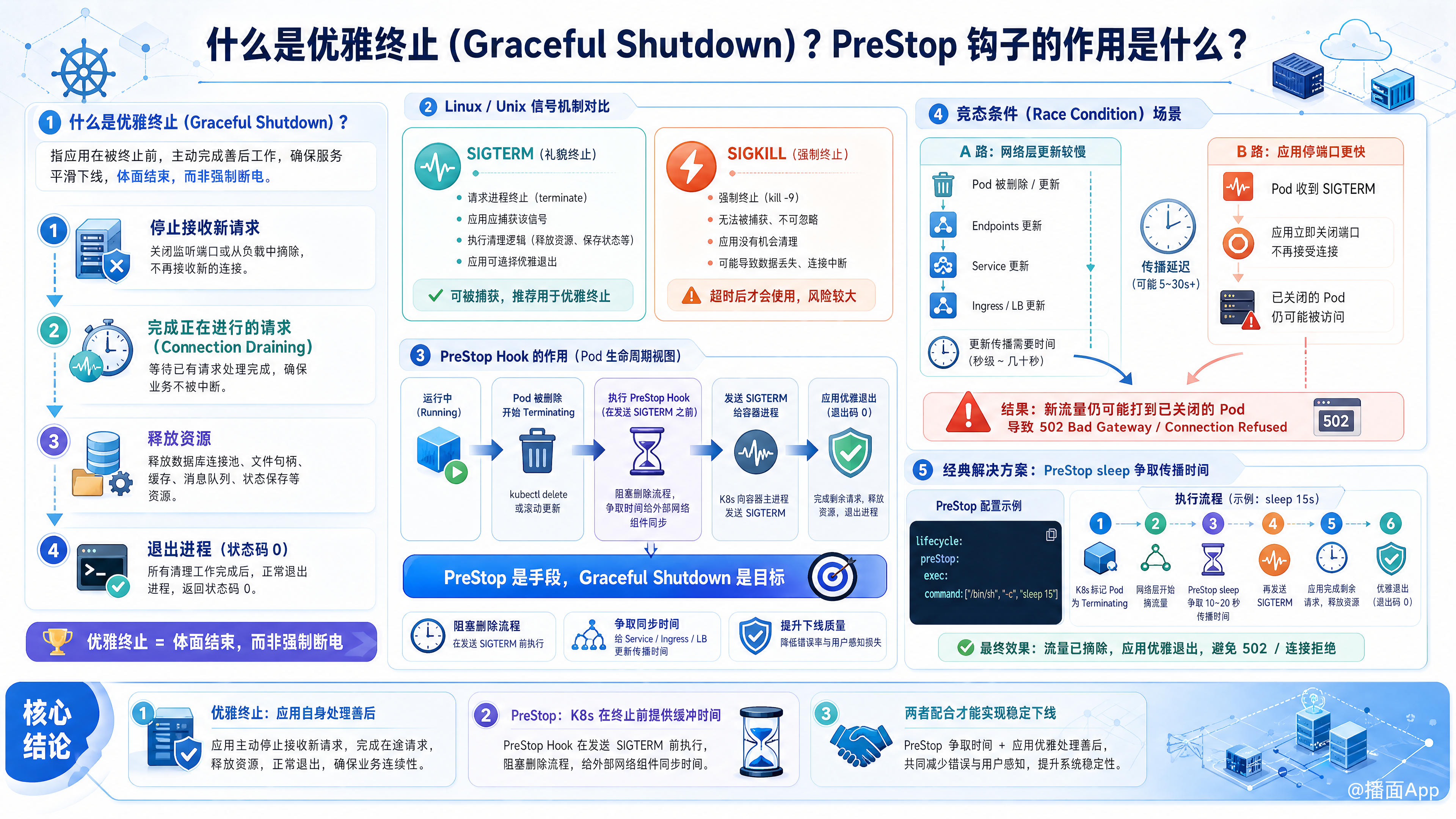 知识点图片