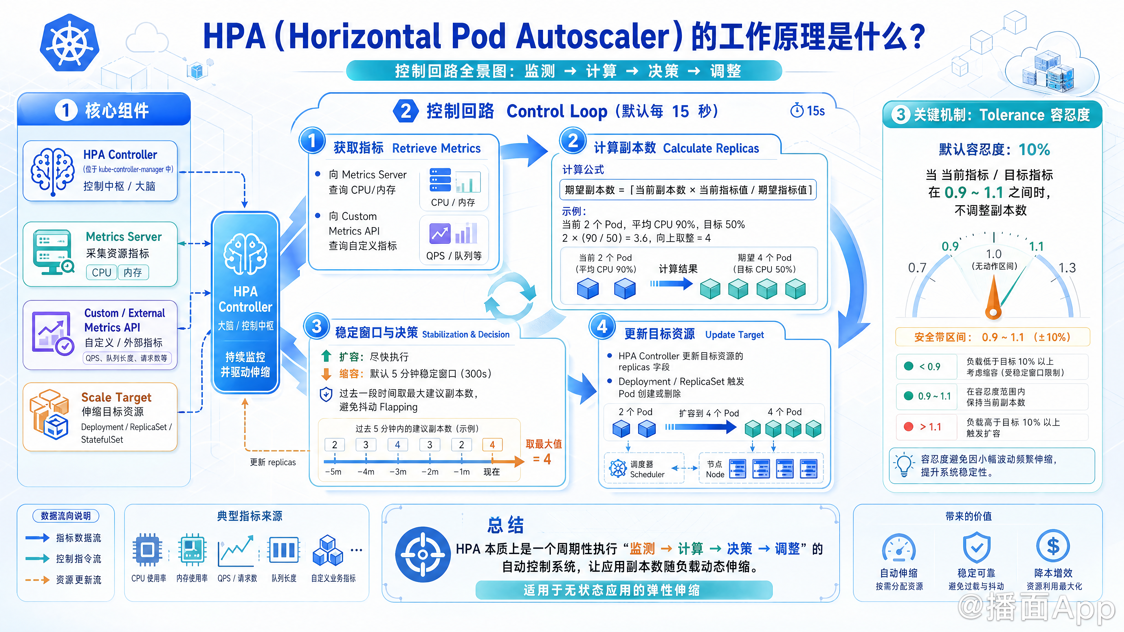 知识点图片