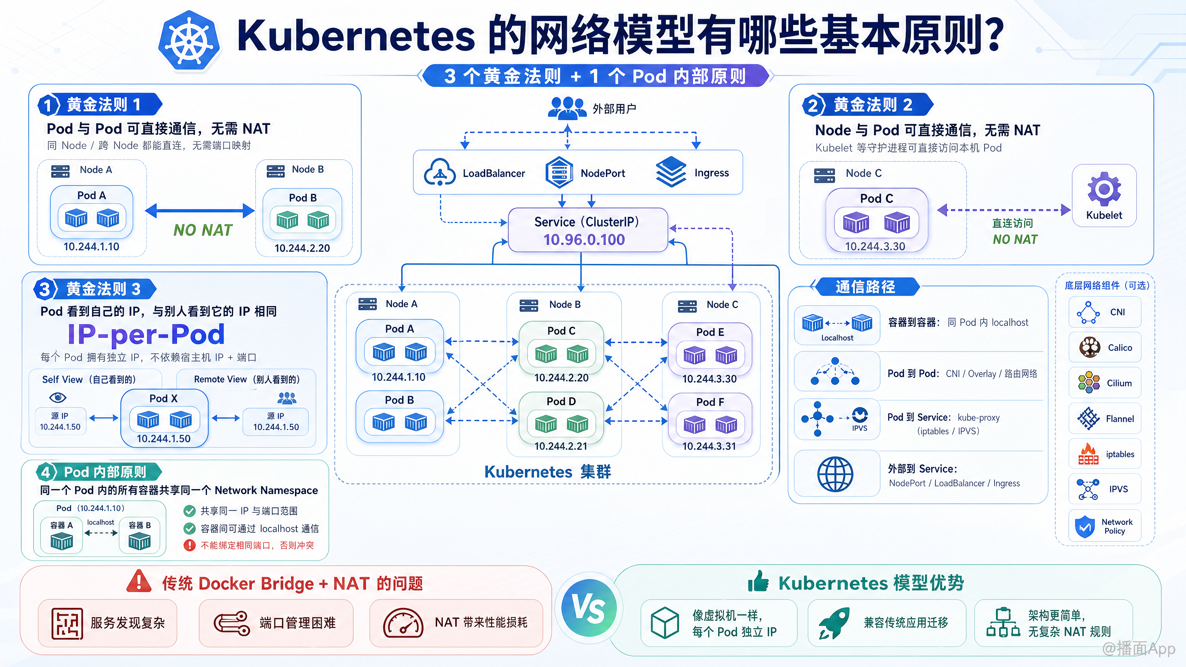 知识点图片