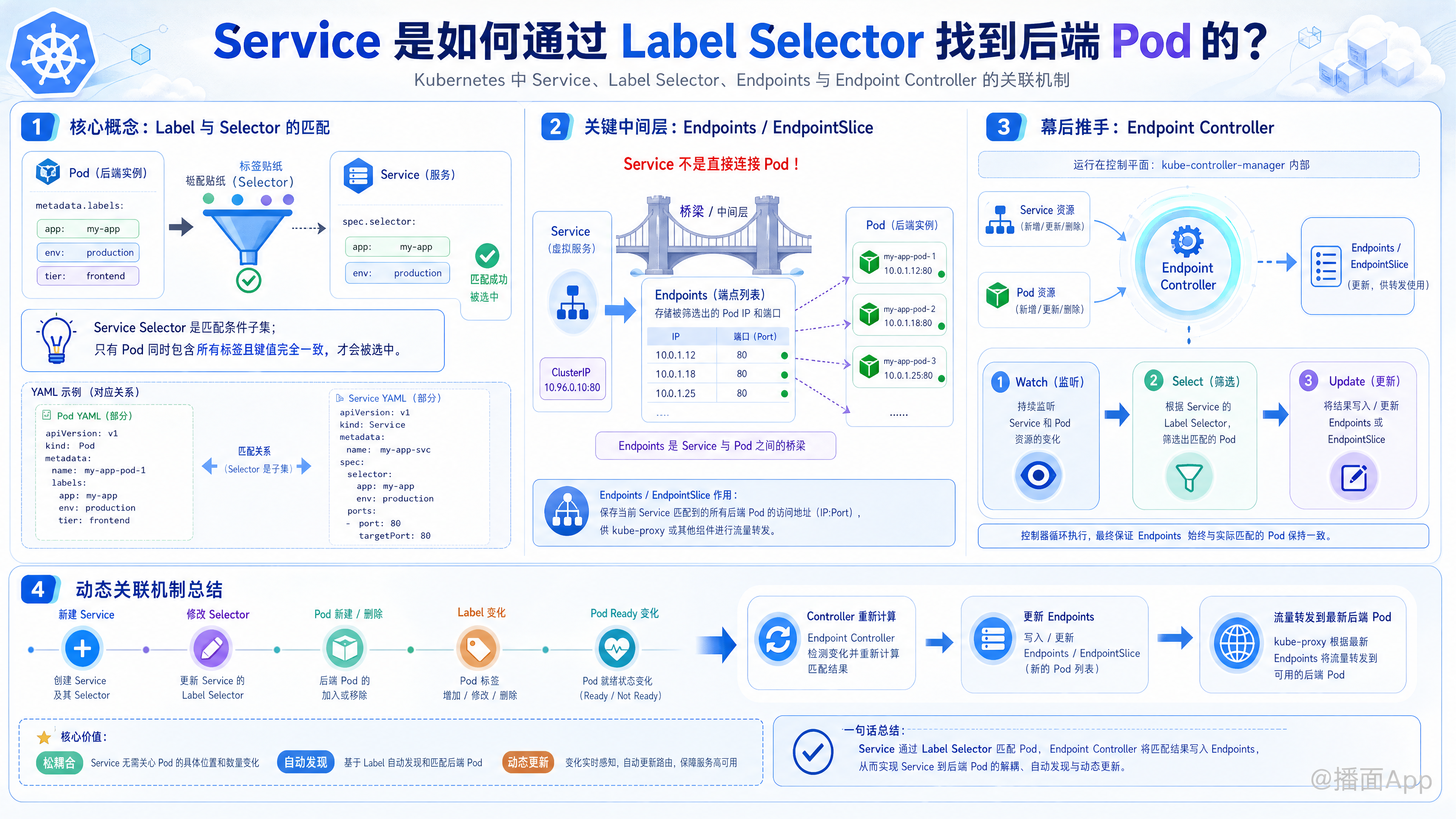 知识点图片