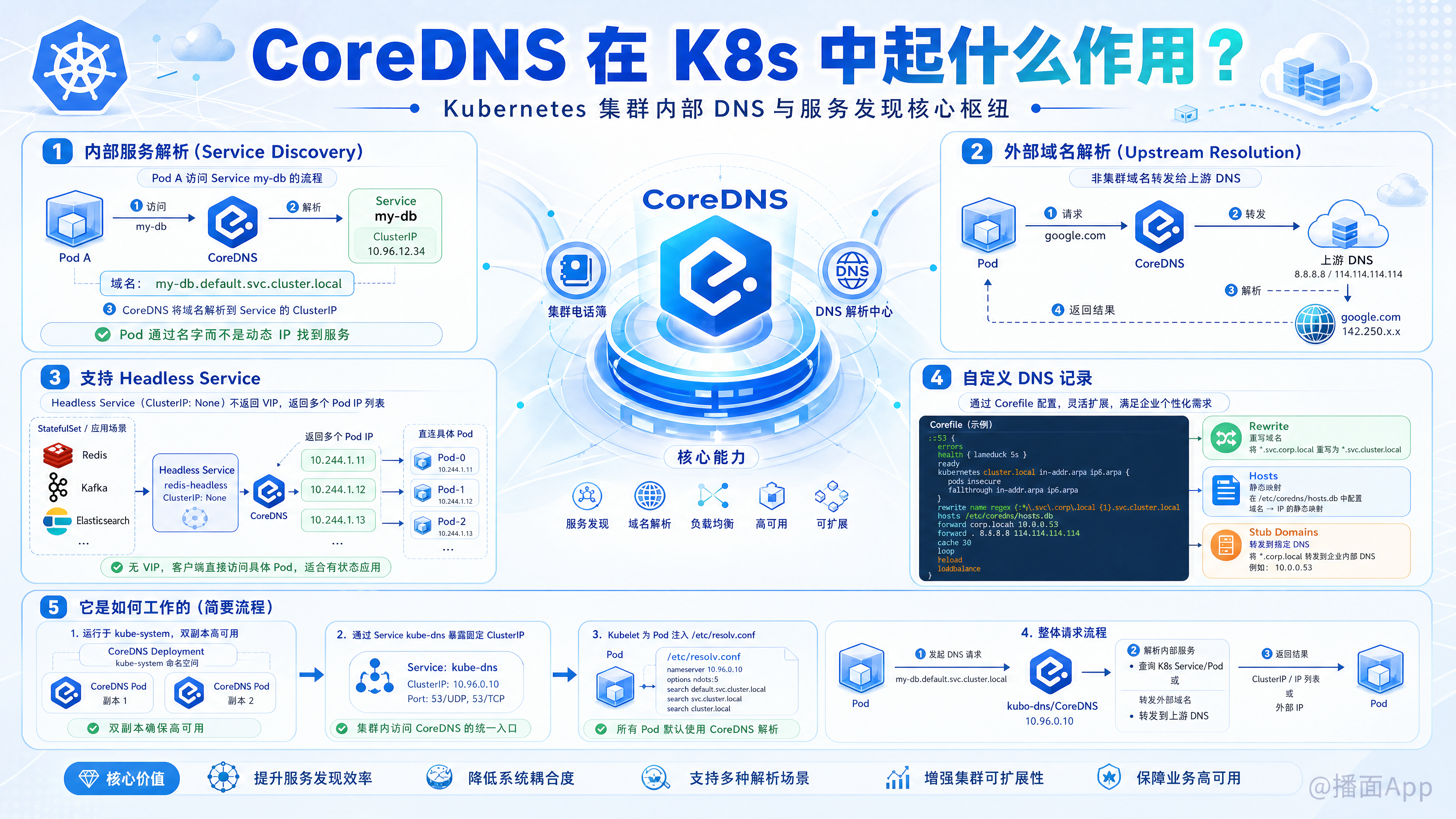 知识点图片