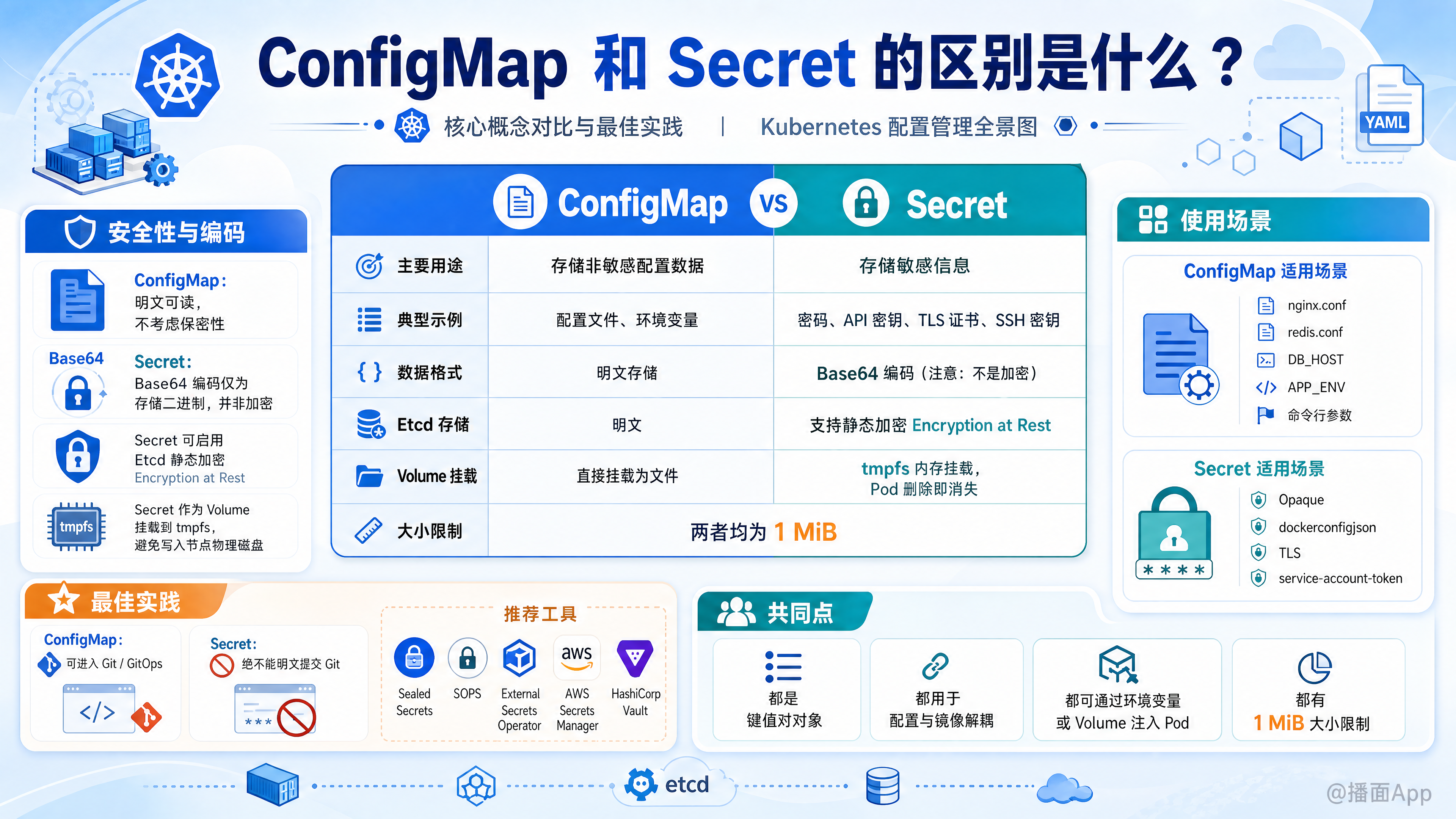 知识点图片