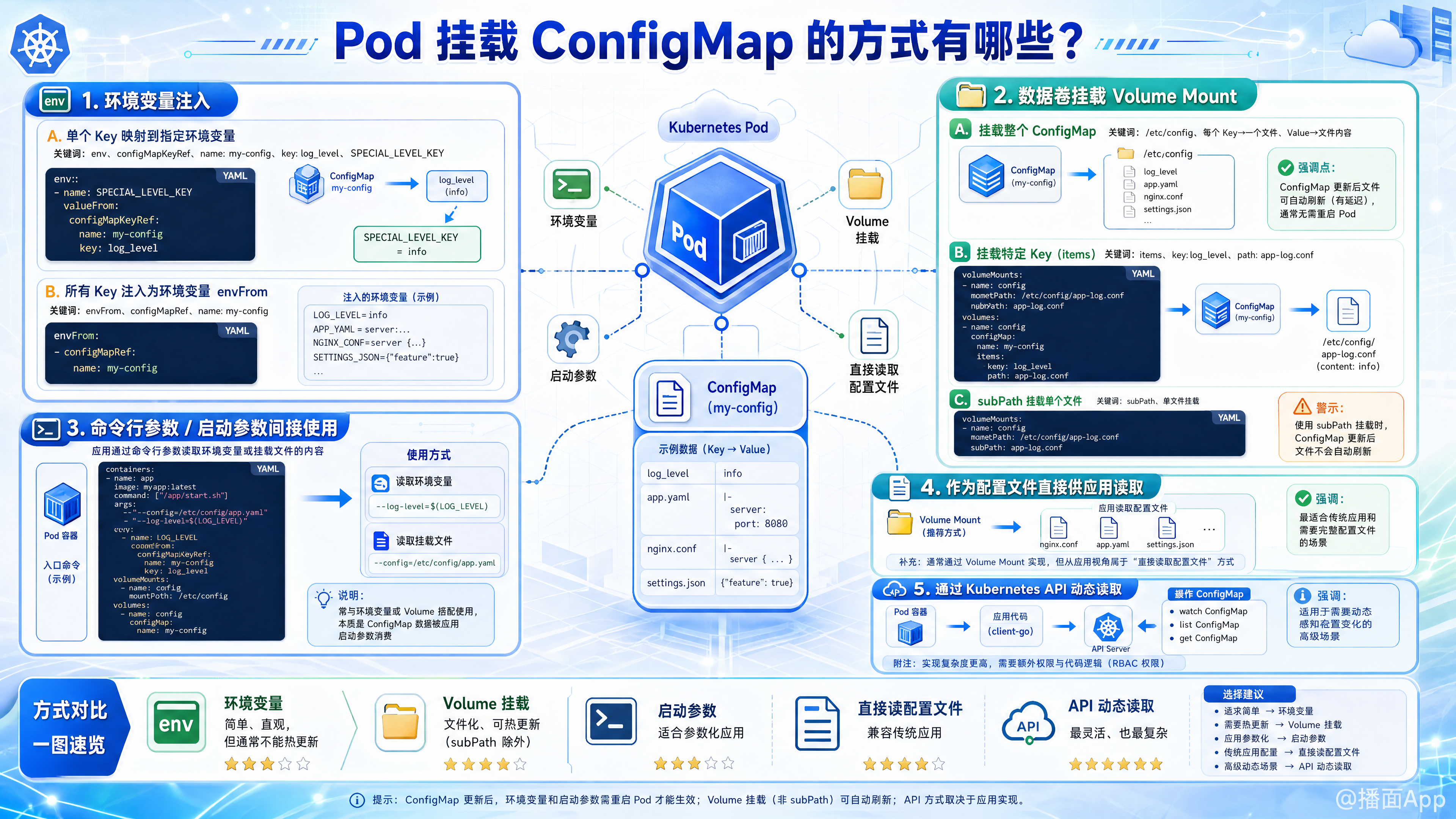 知识点图片