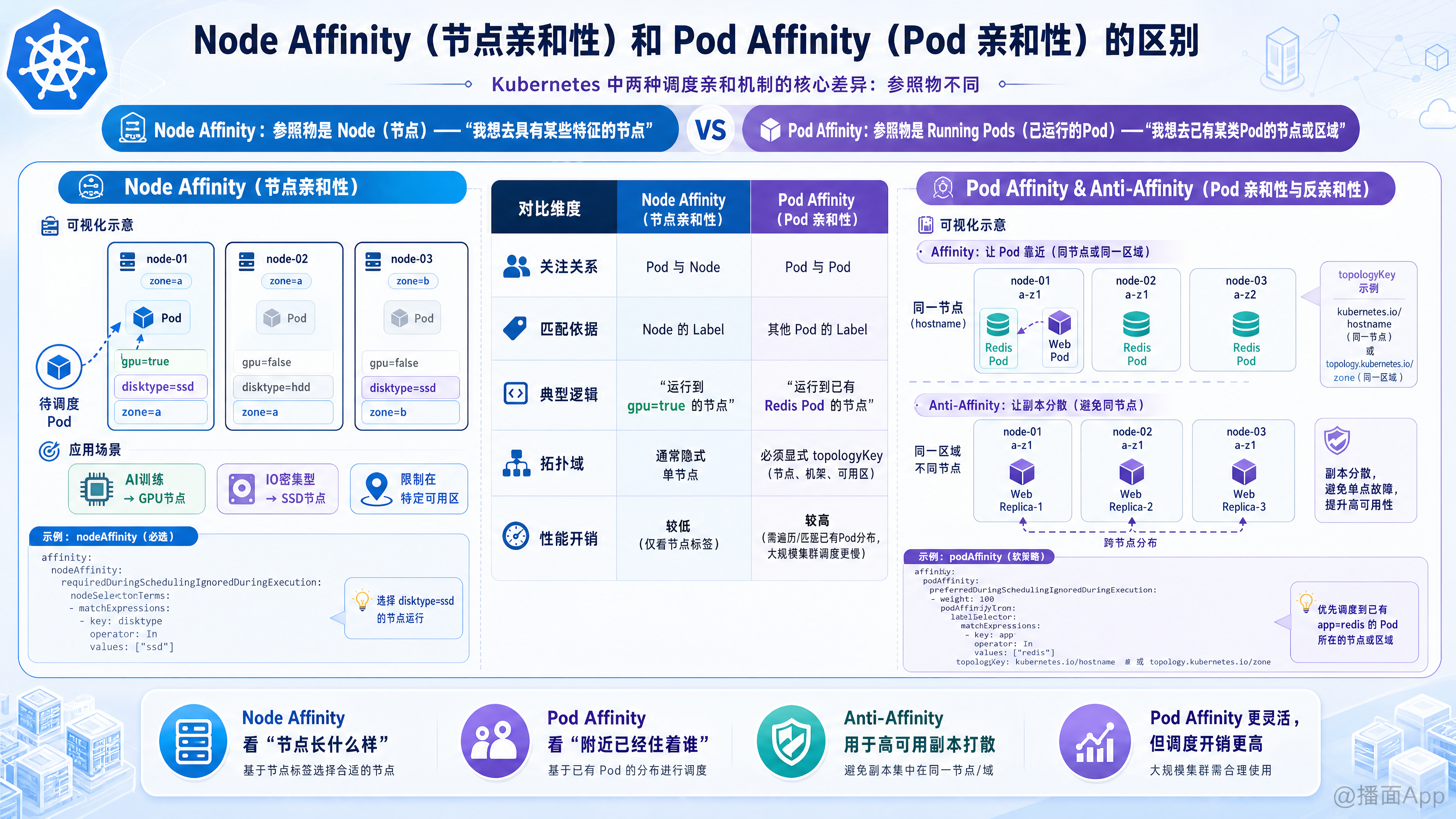 知识点图片