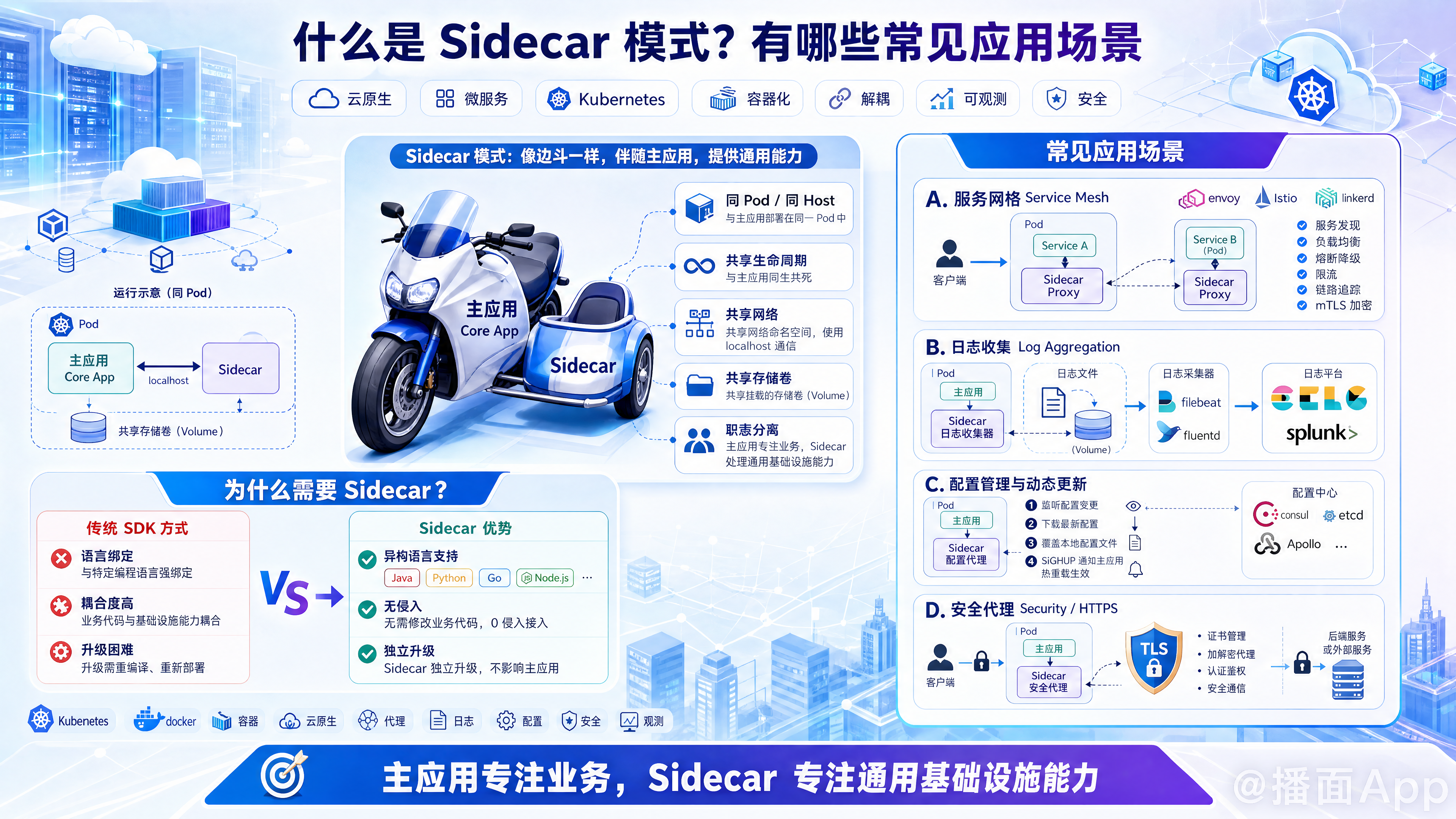 知识点图片