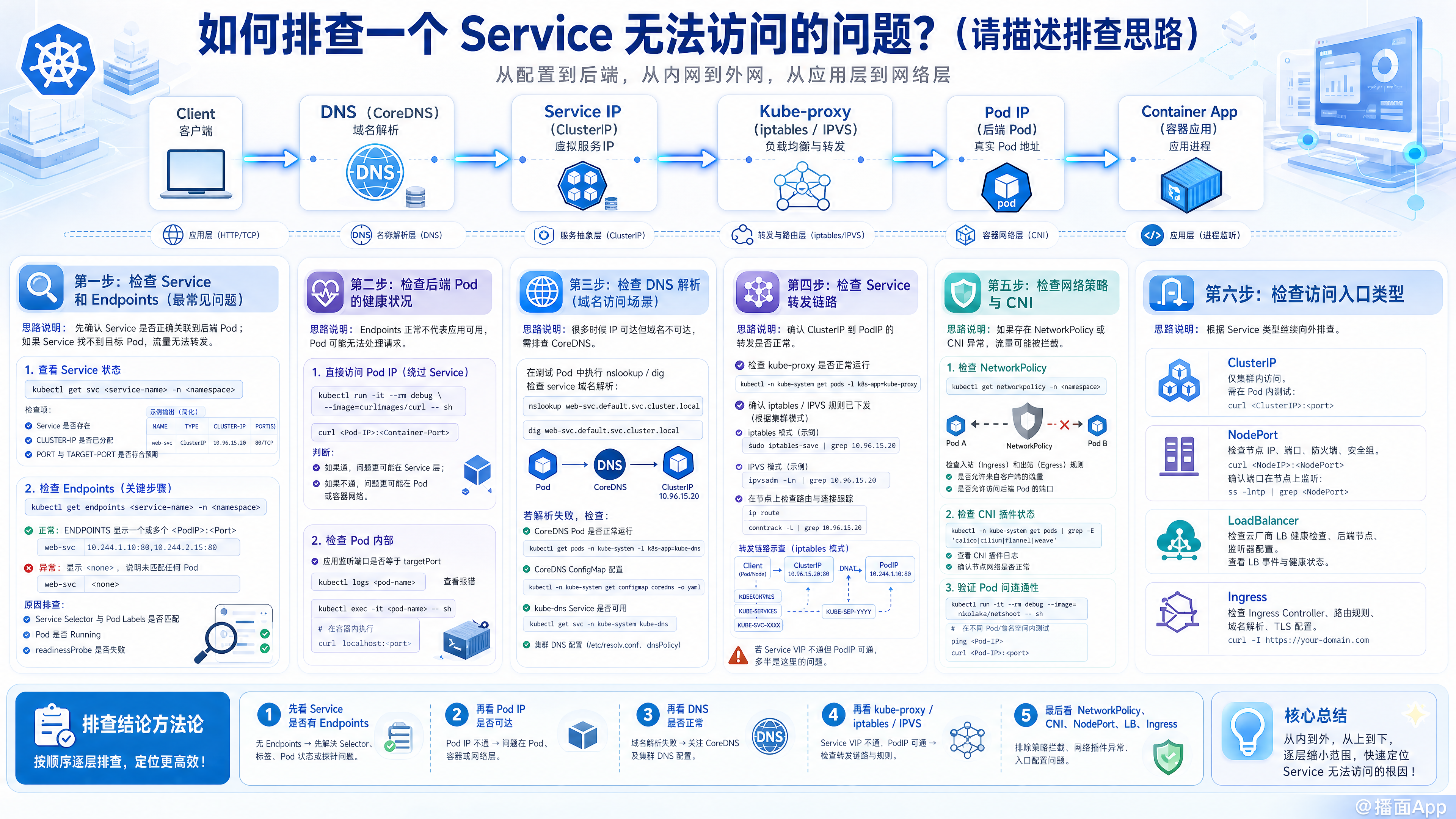 知识点图片