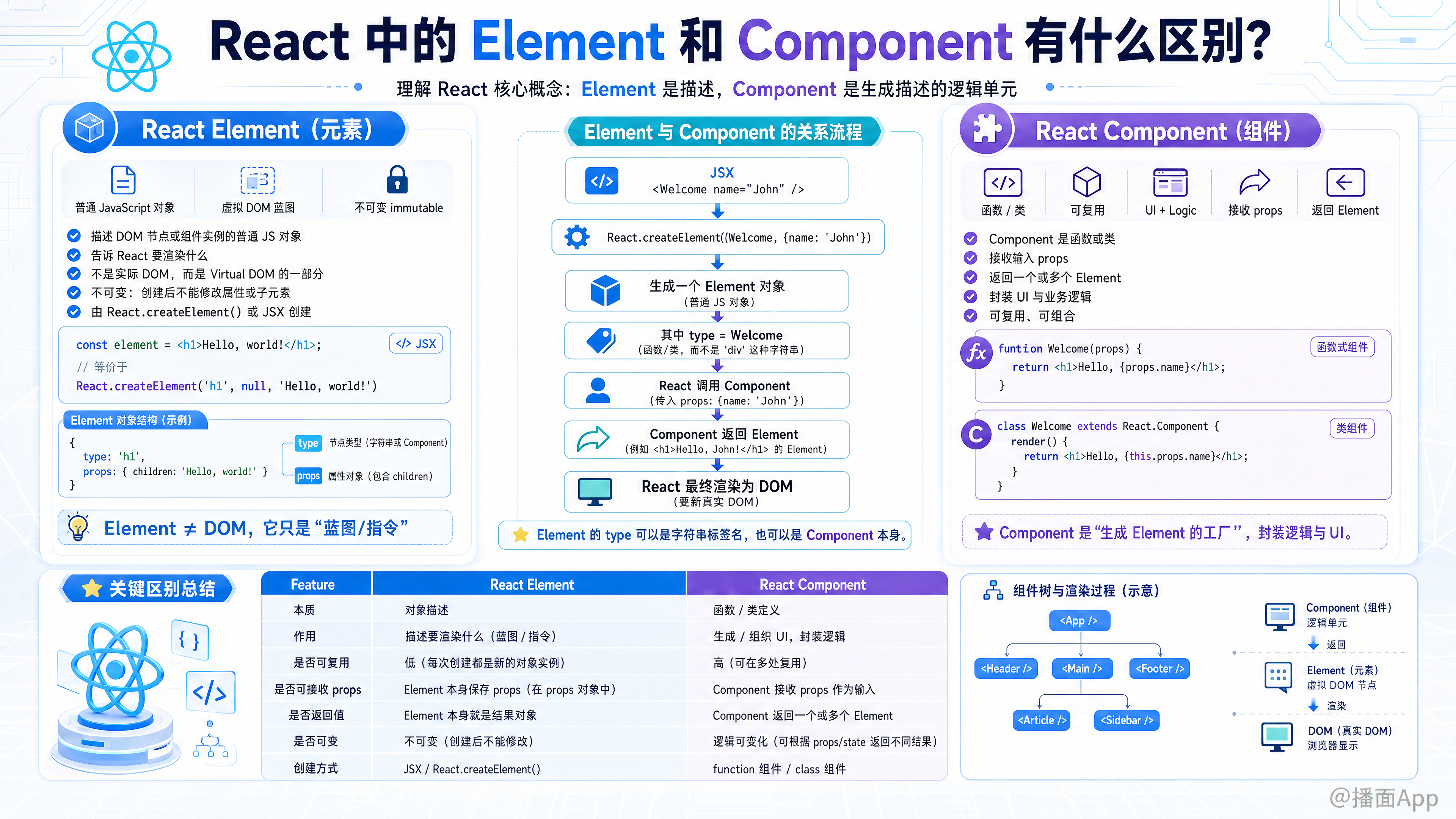 知识点图片