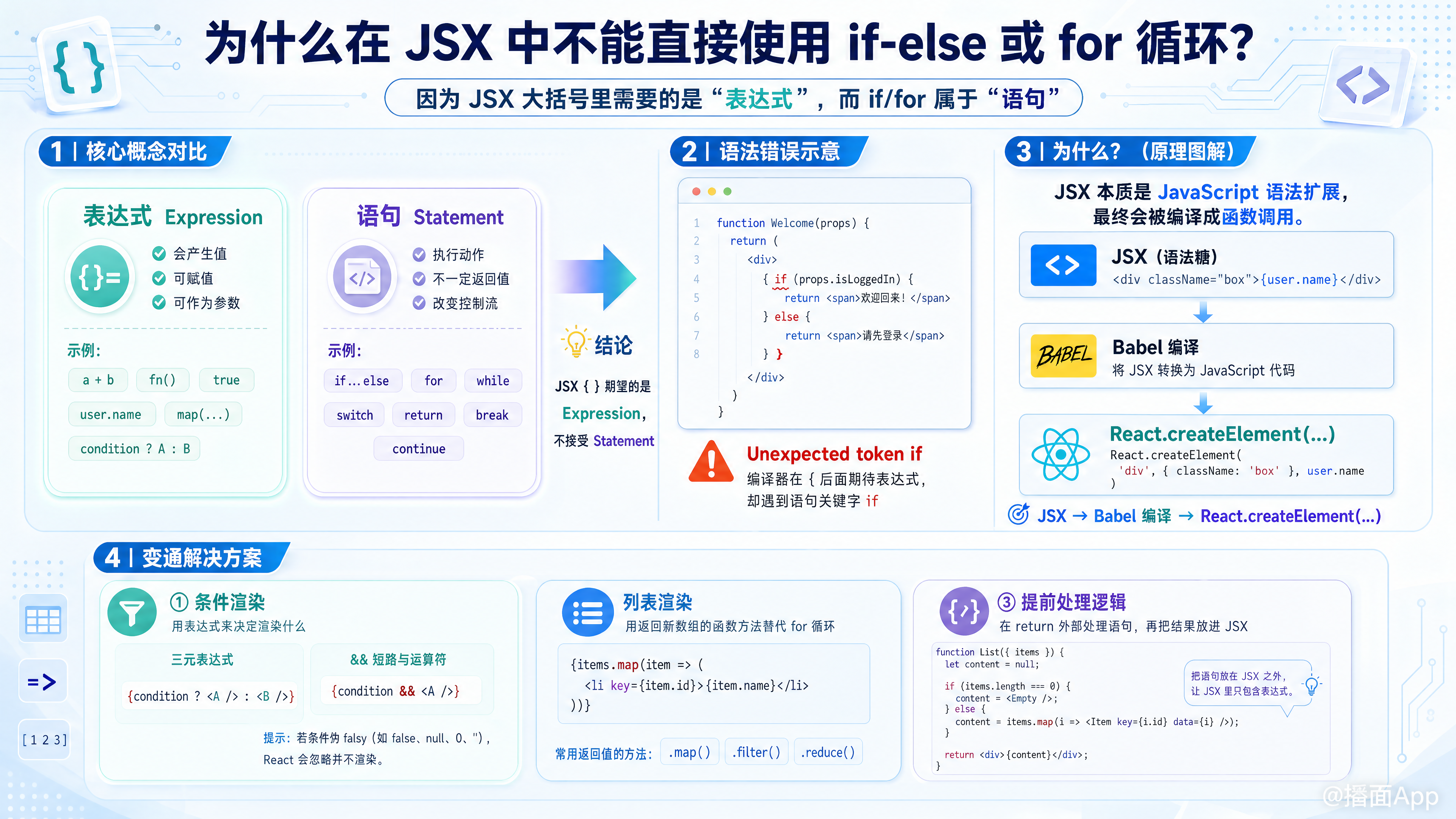知识点图片