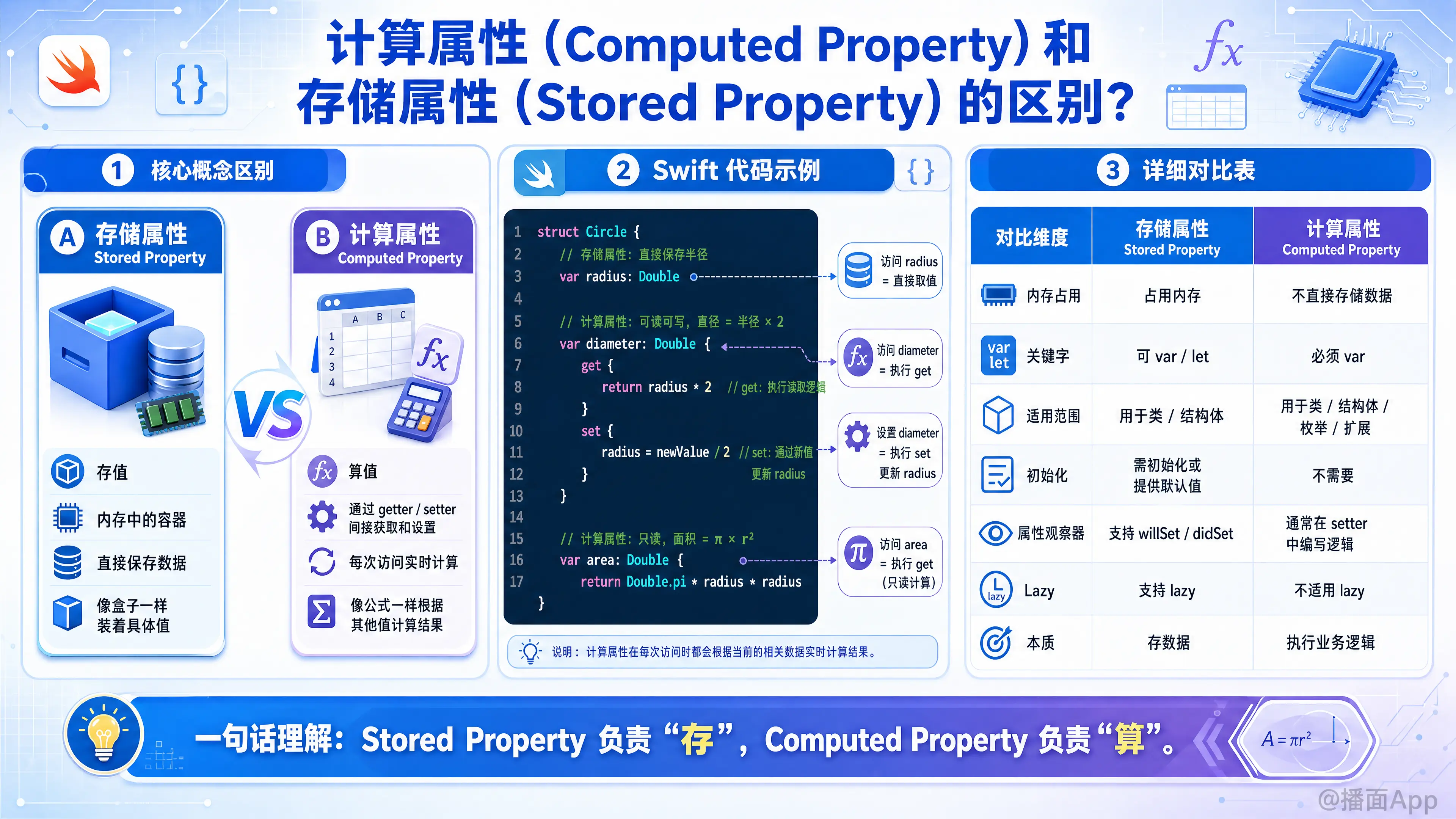 知识点图片