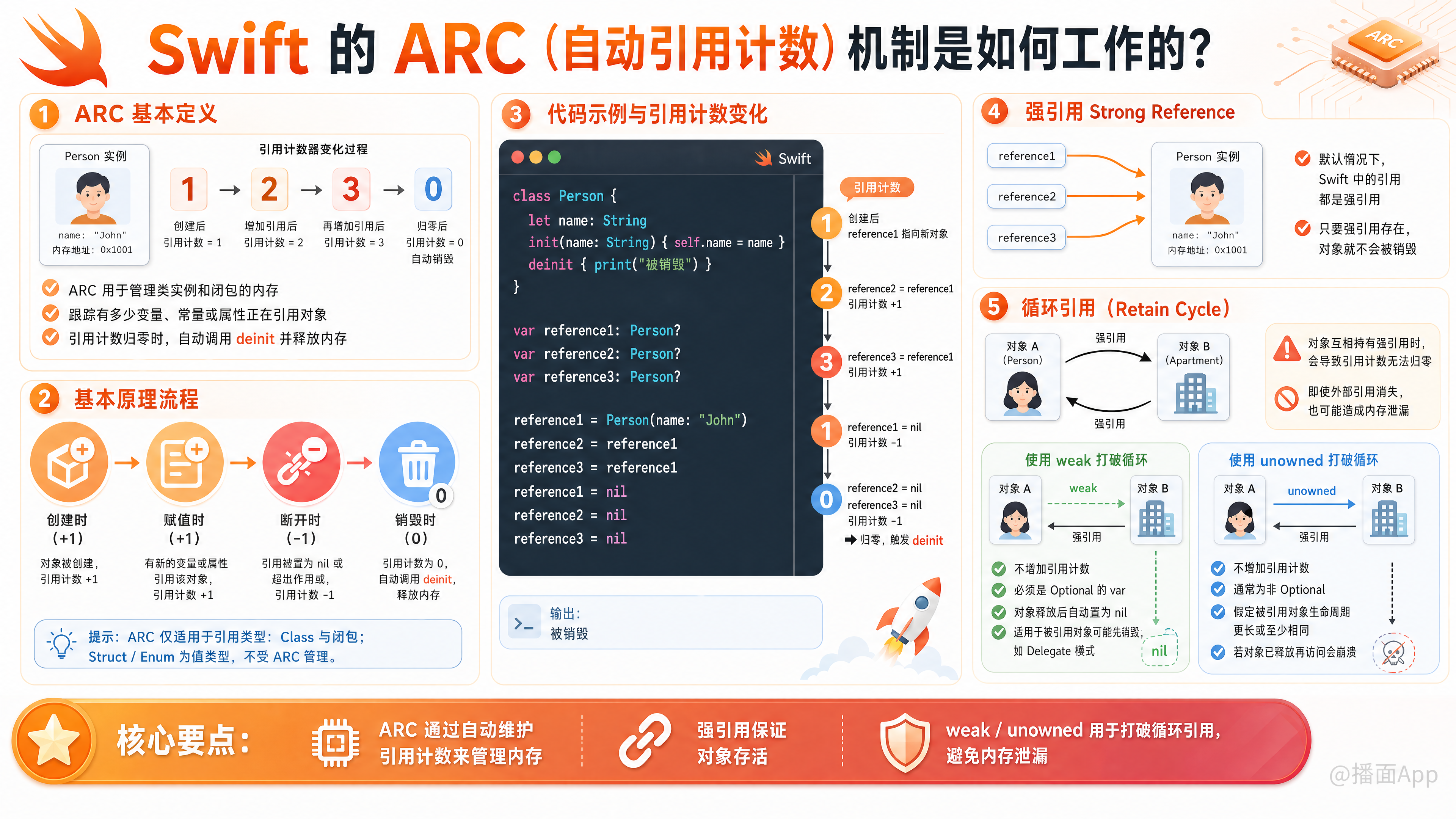 知识点图片