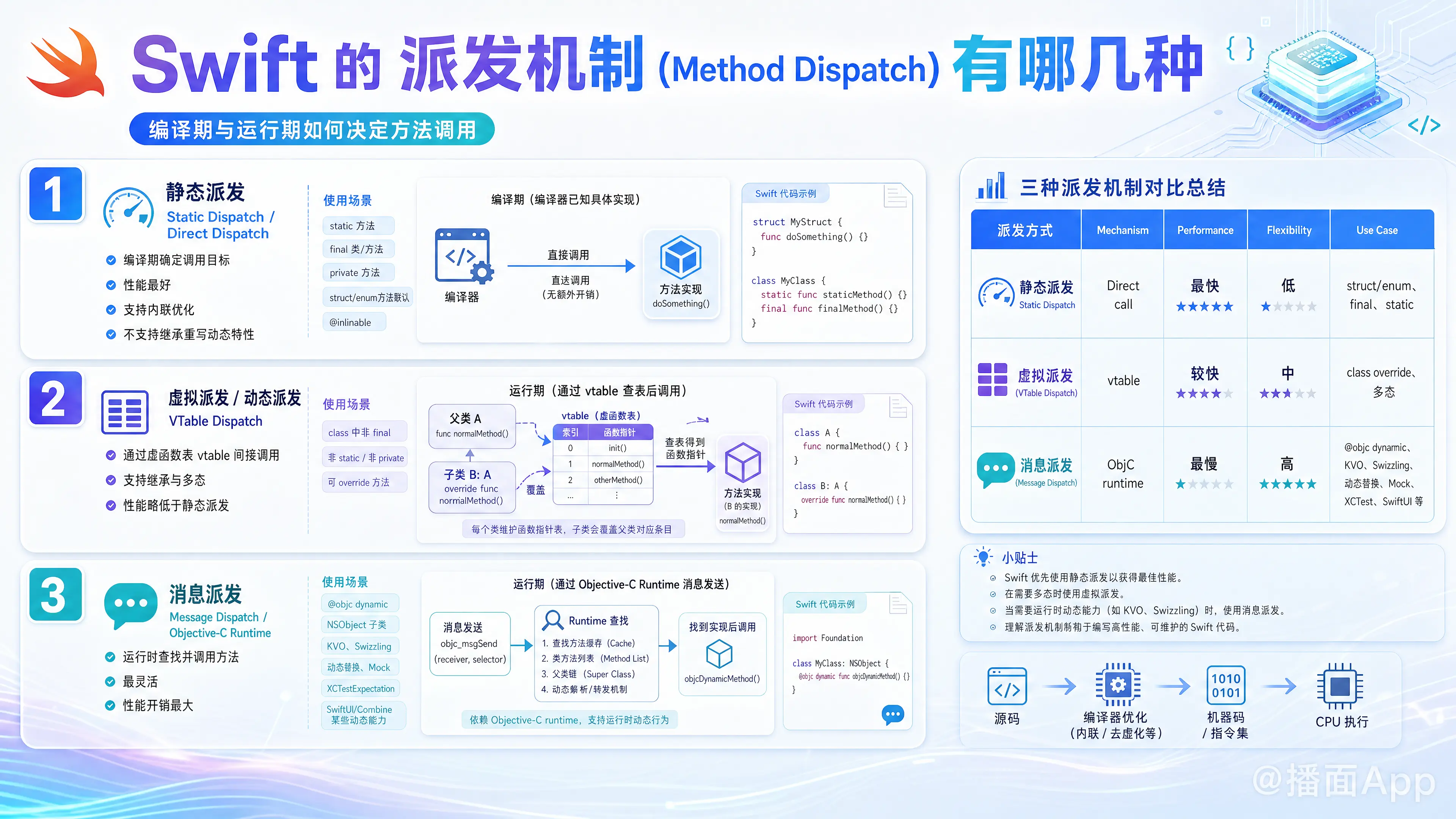 知识点图片