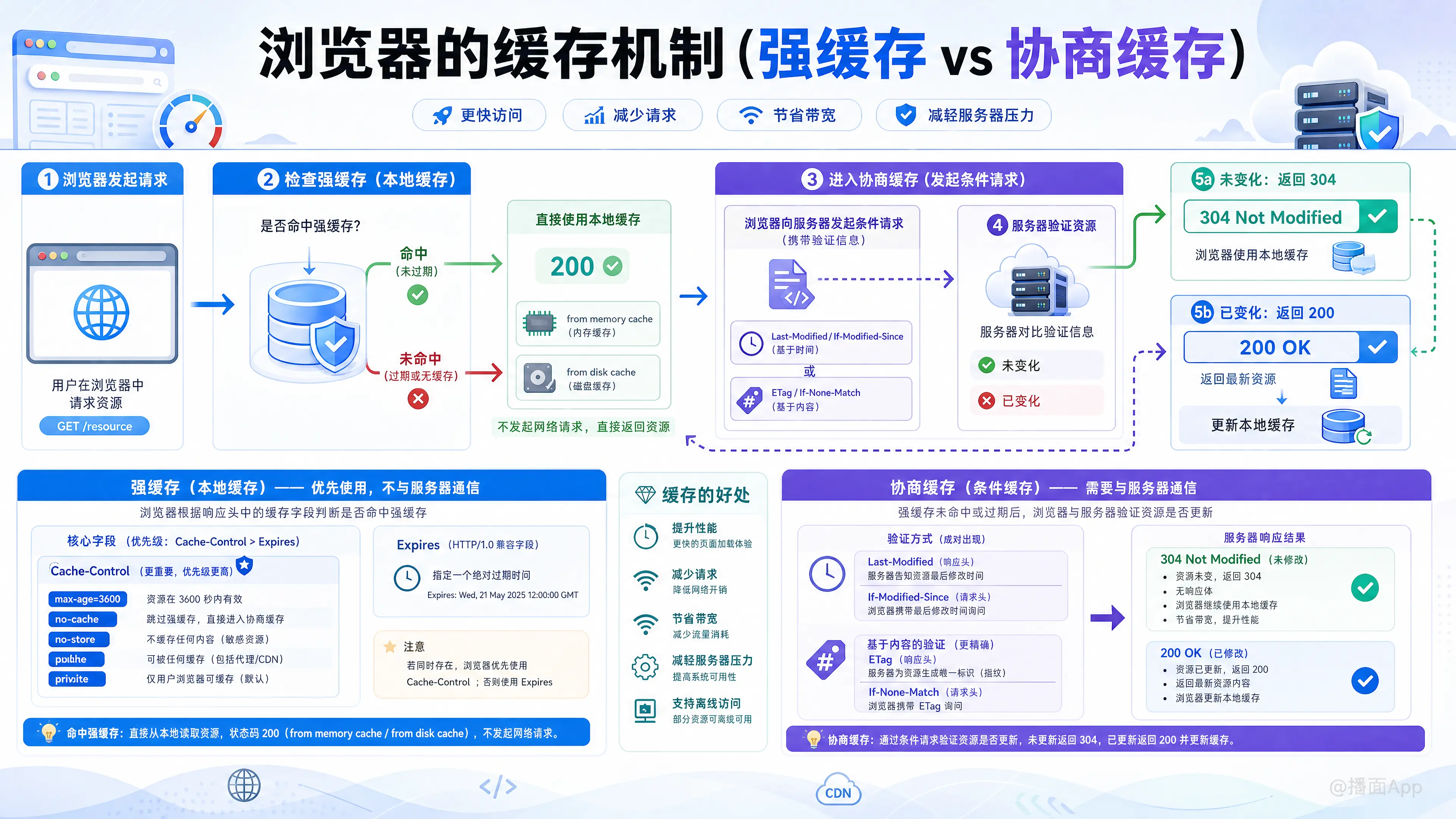 知识点图片