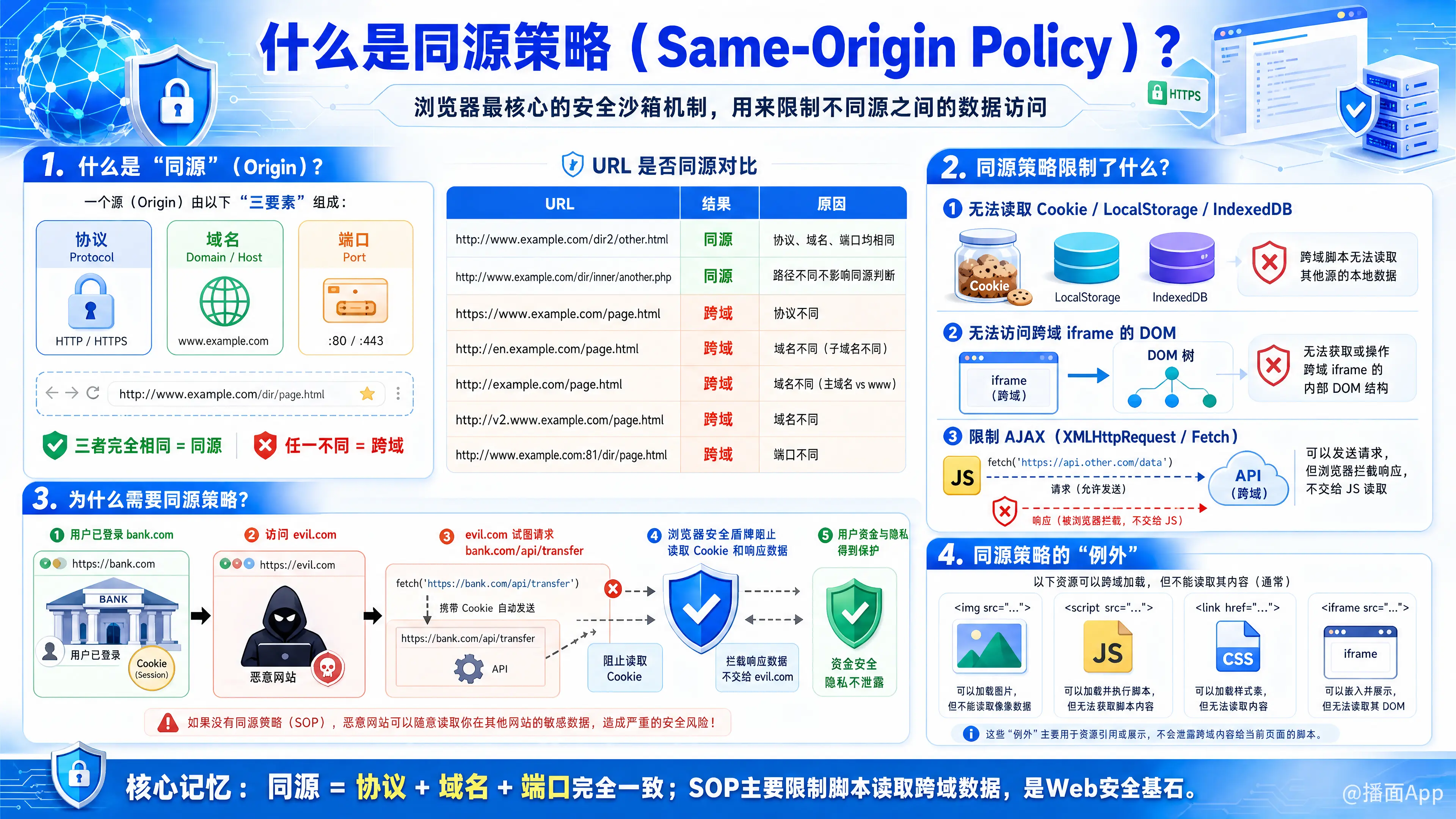 知识点图片