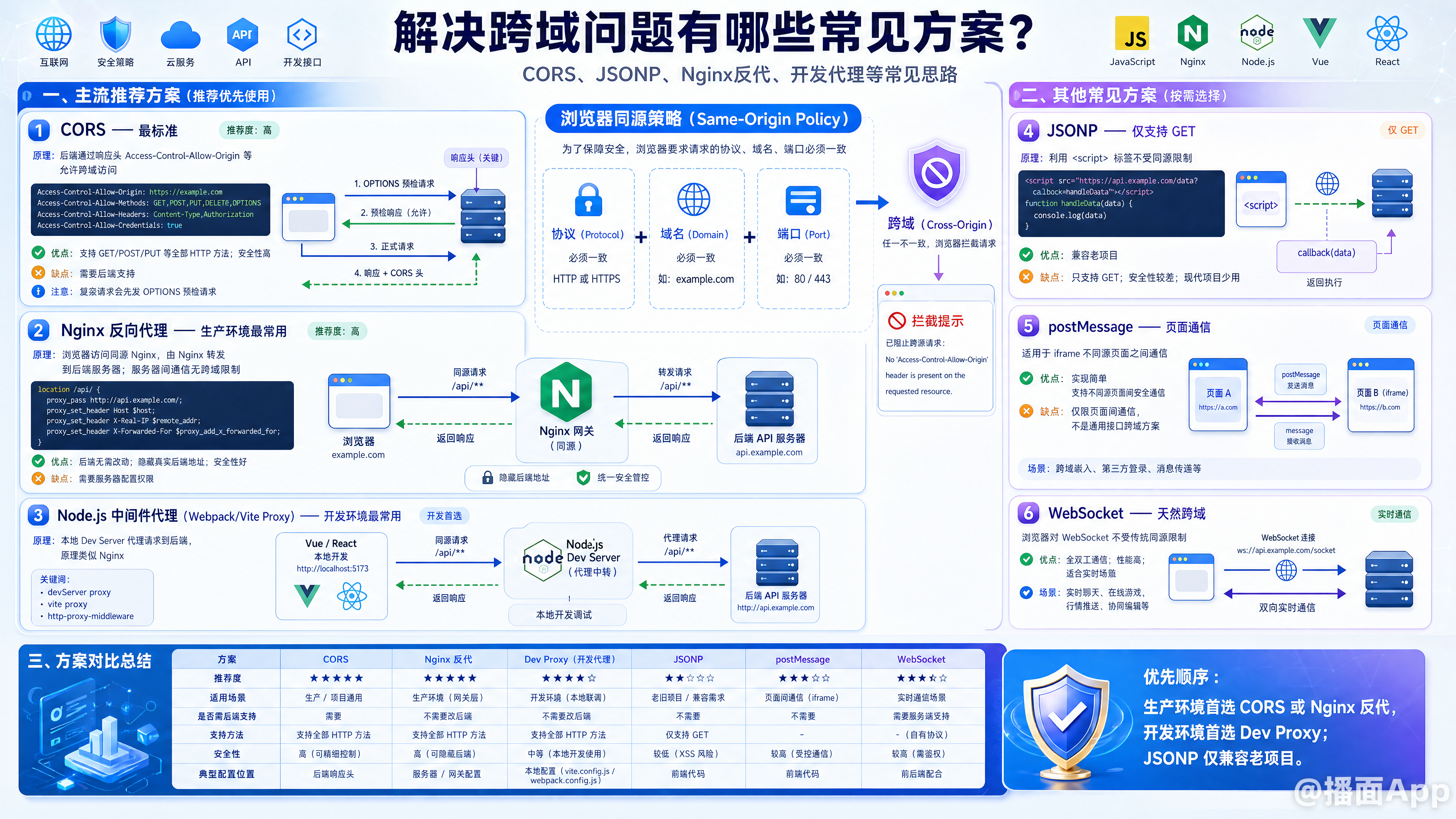 知识点图片