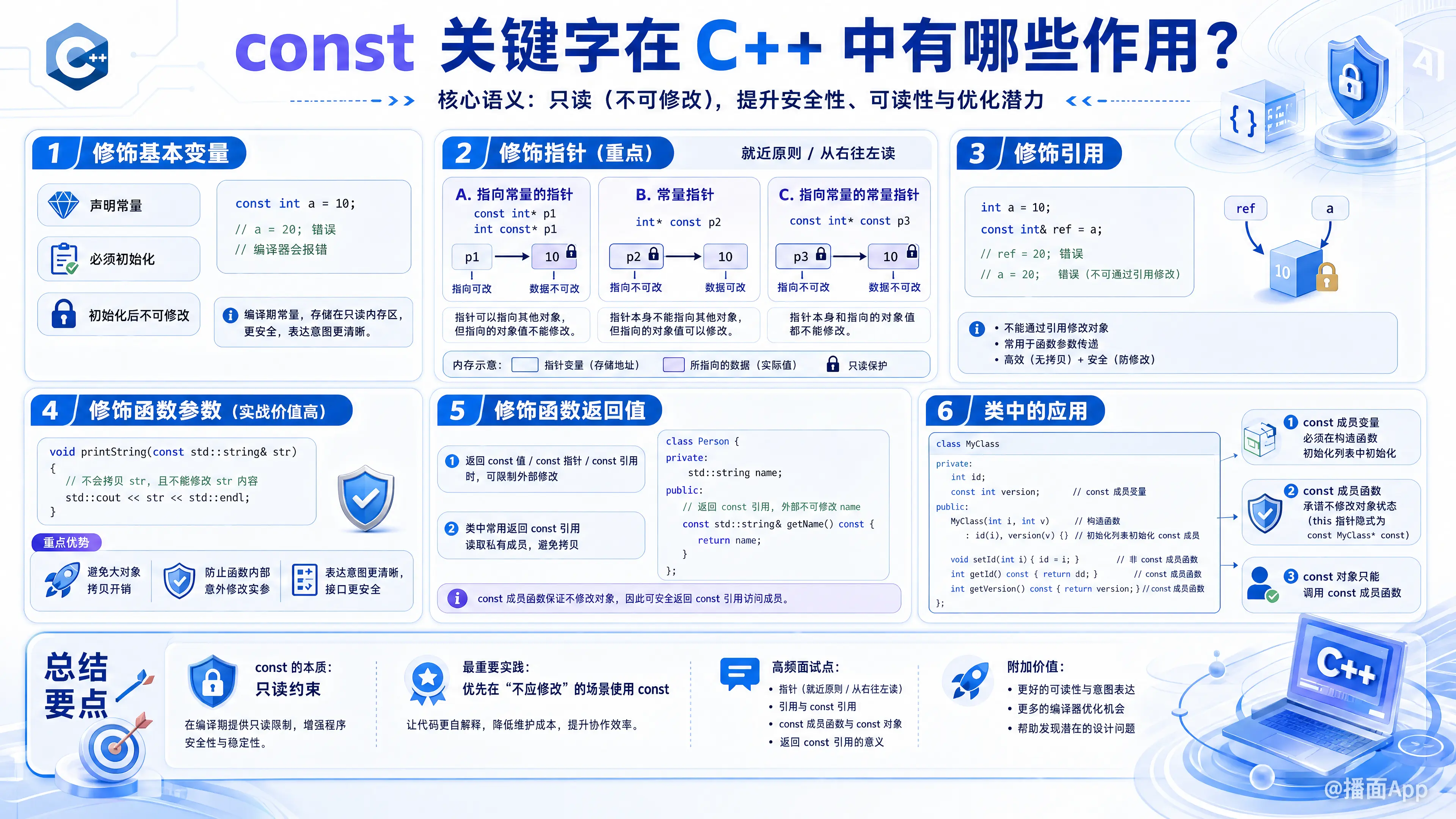 知识点图片