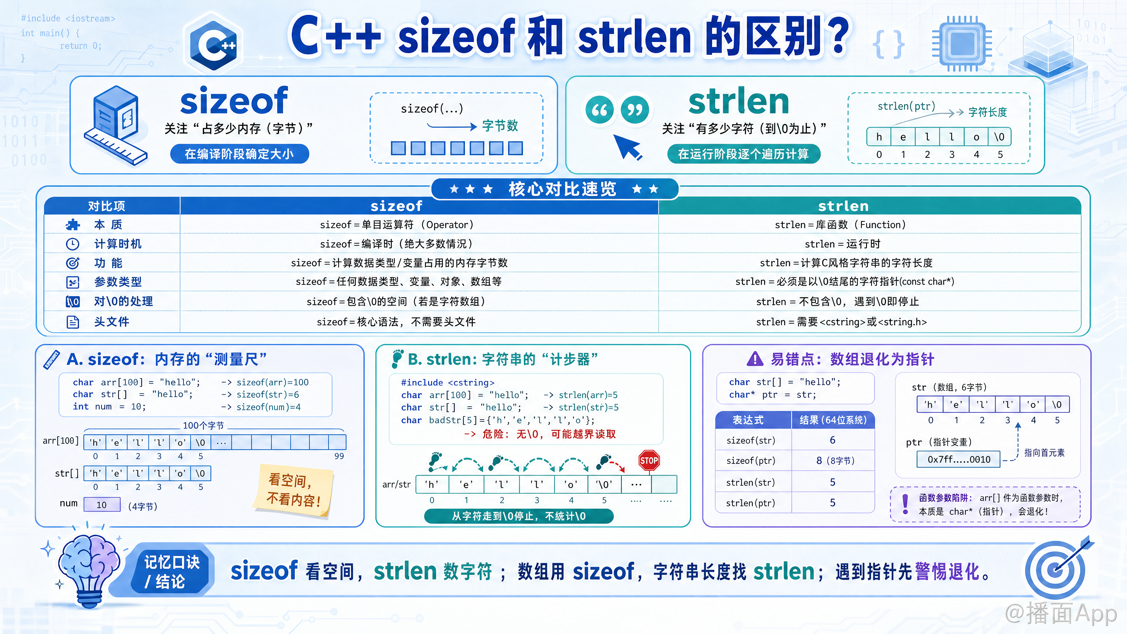 知识点图片