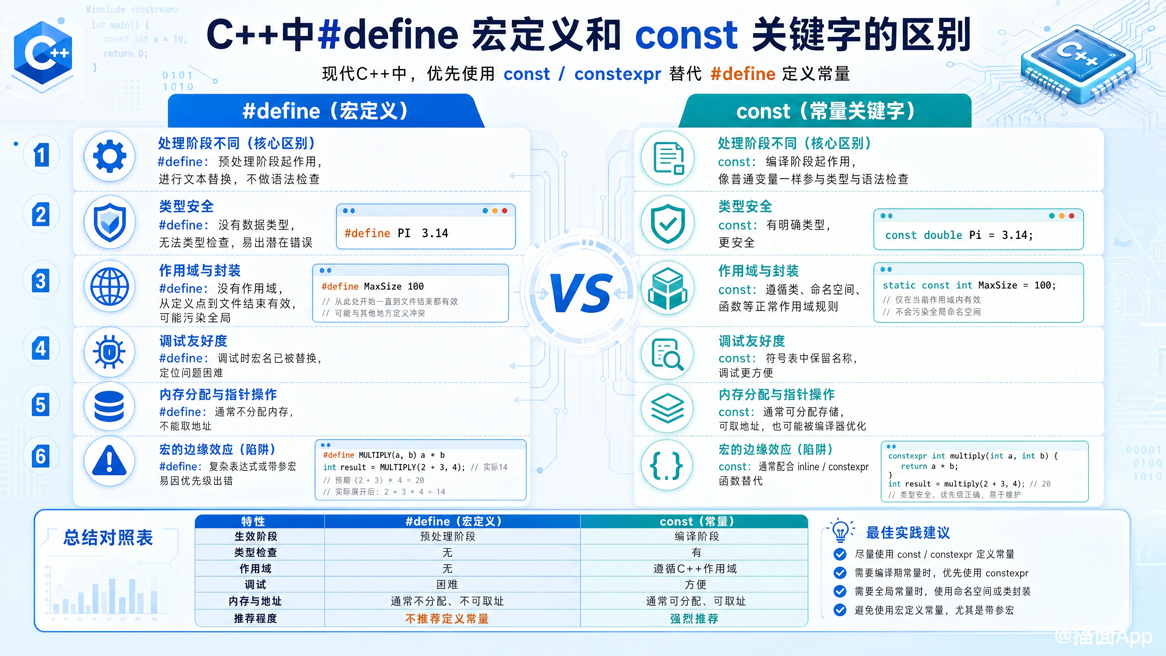 知识点图片