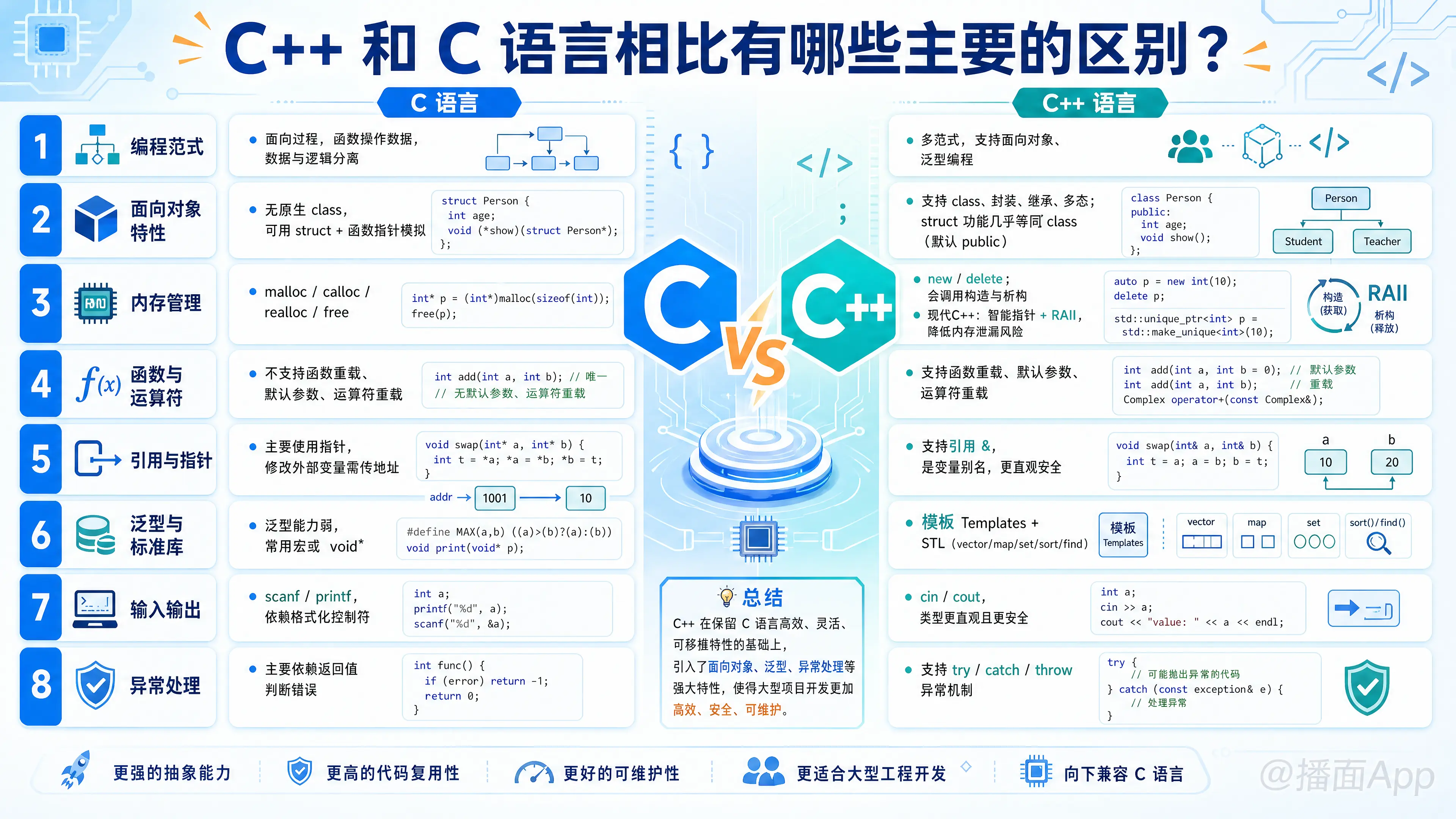 知识点图片