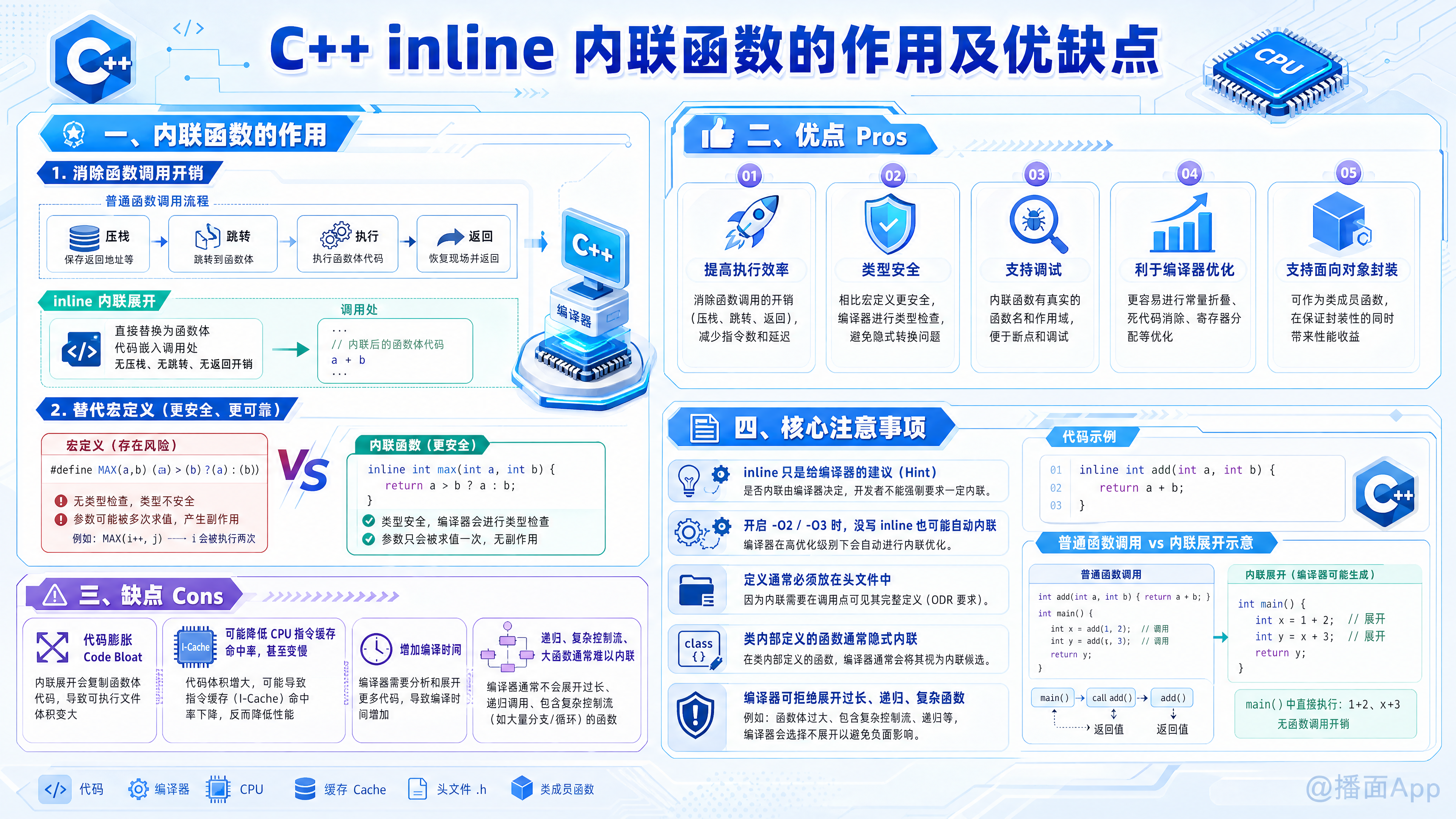 知识点图片