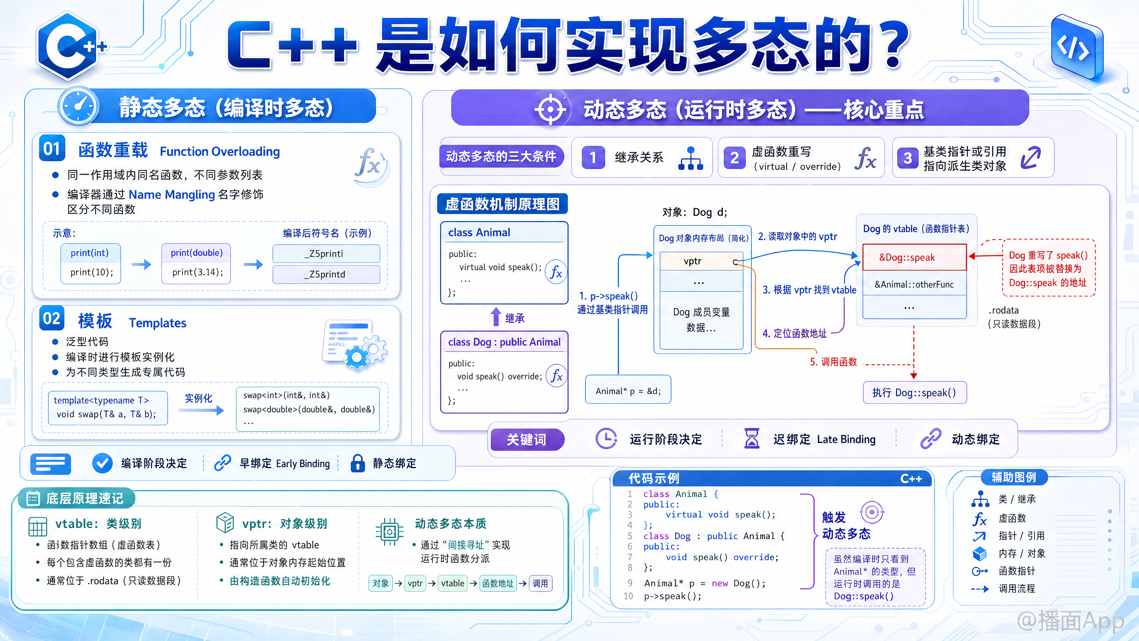 知识点图片