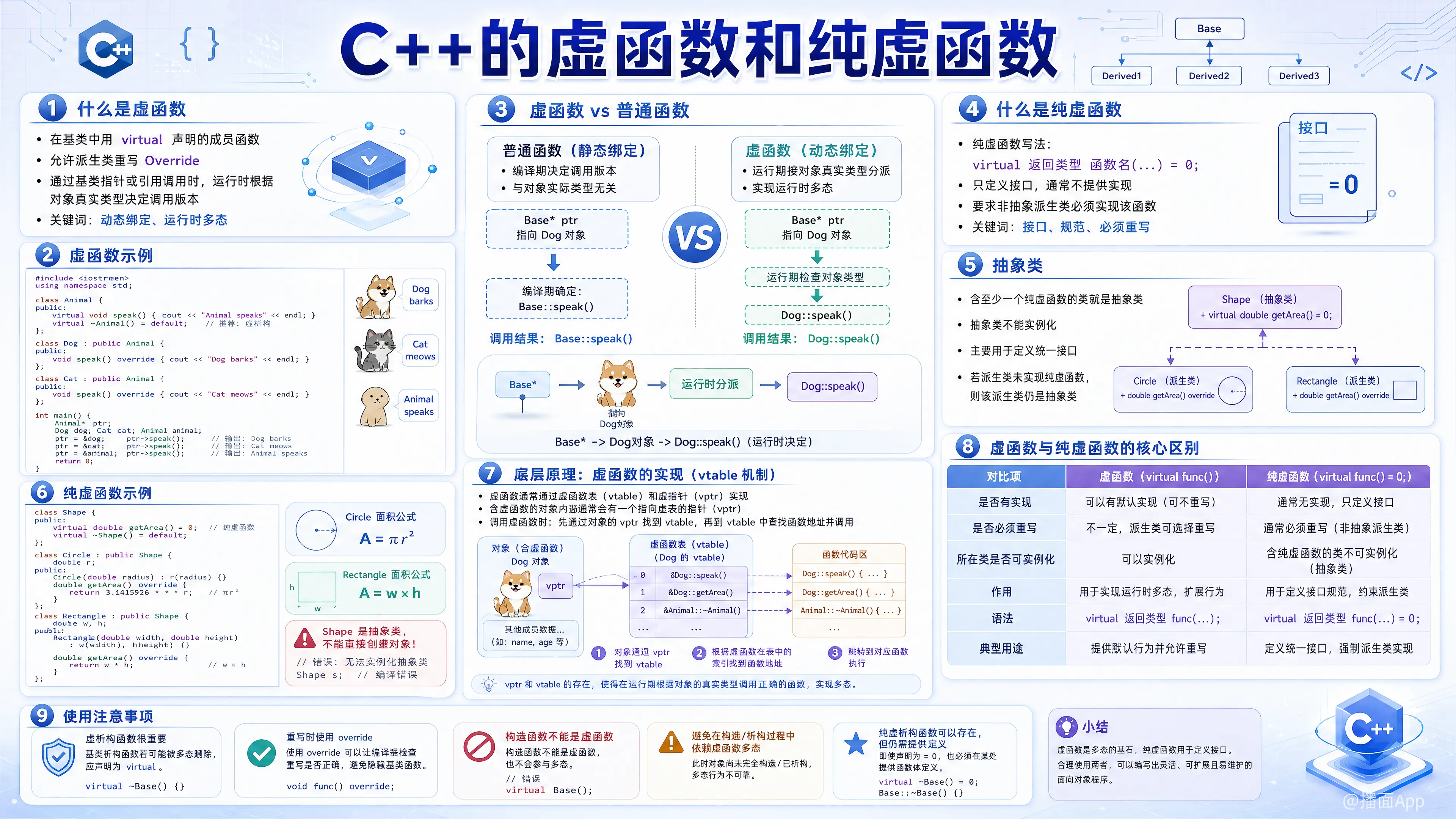 知识点图片