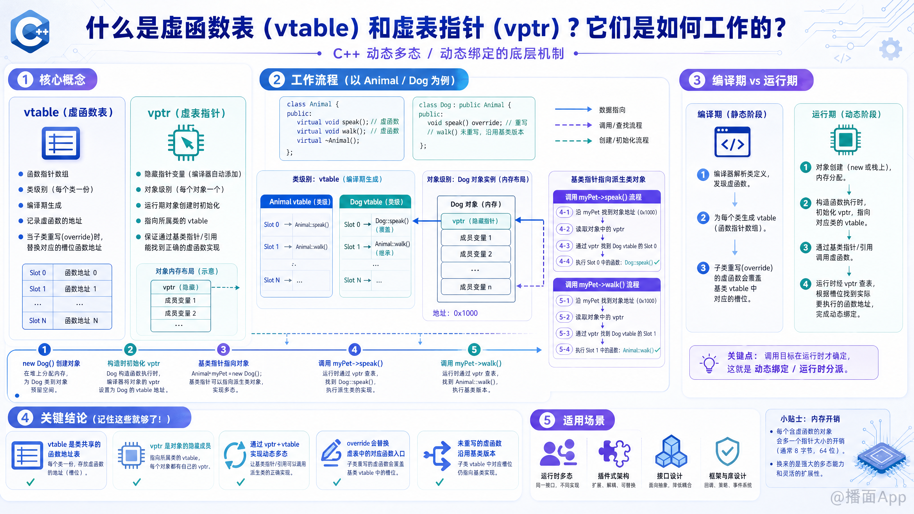 知识点图片