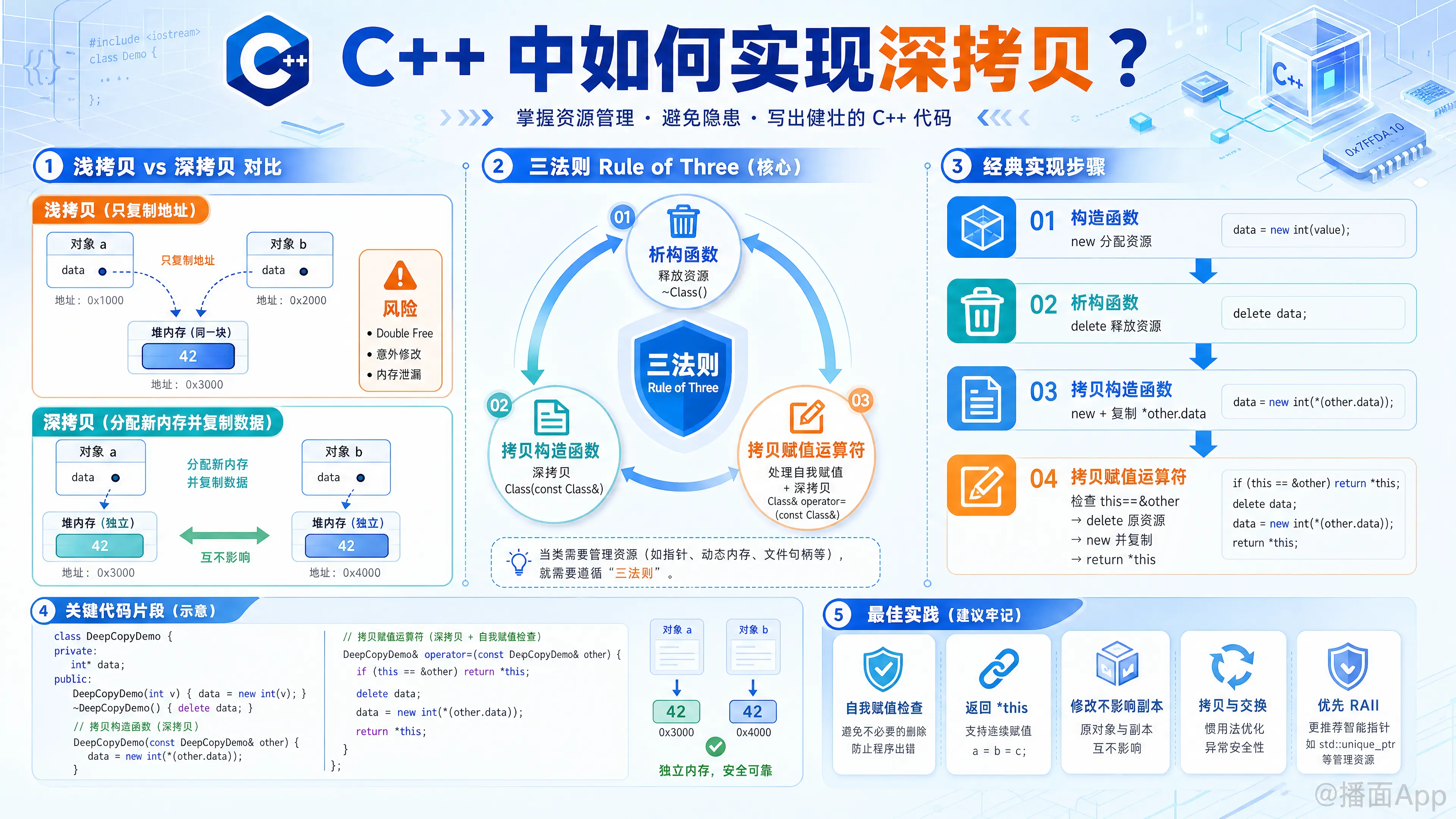 知识点图片