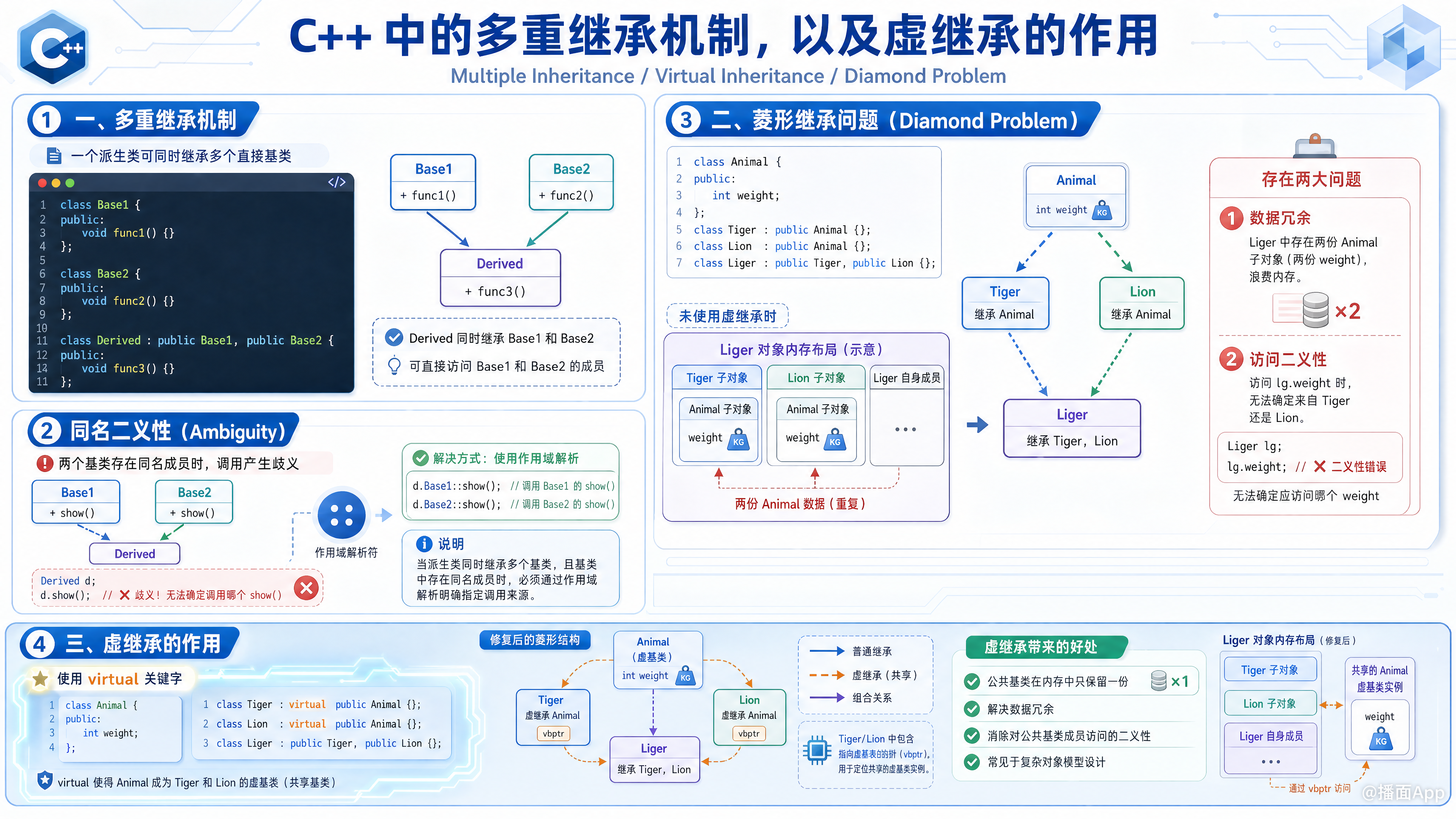 知识点图片