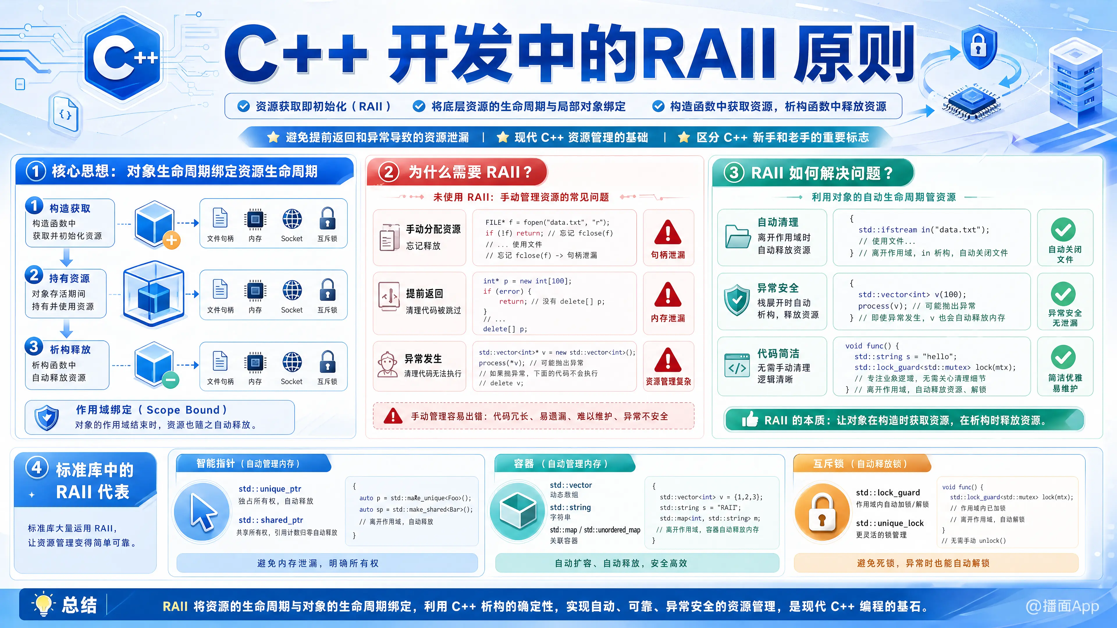 知识点图片