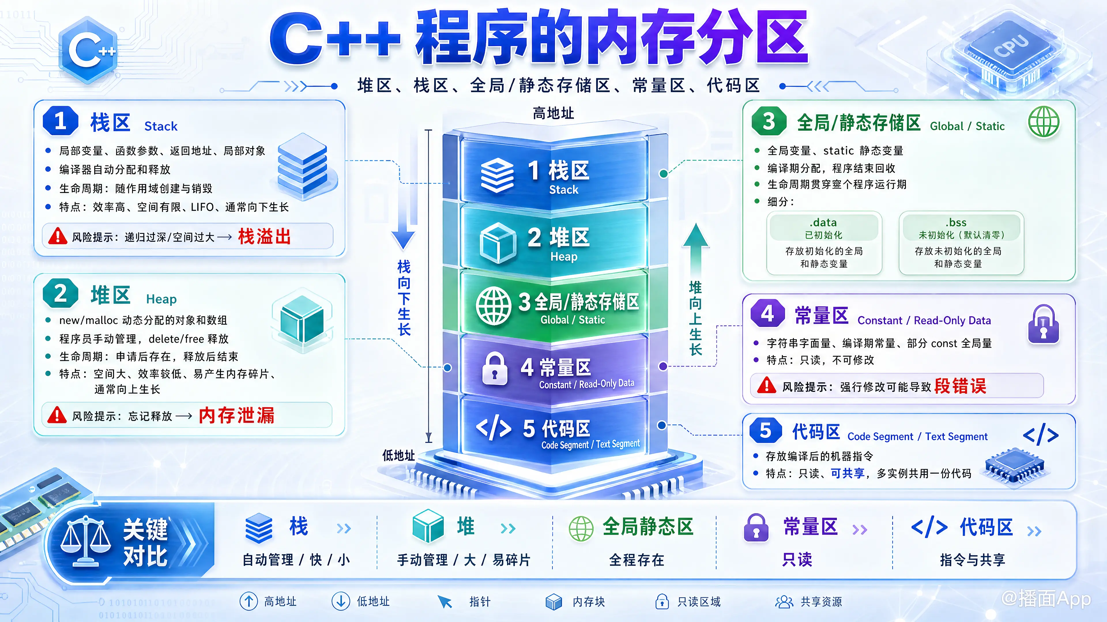 知识点图片