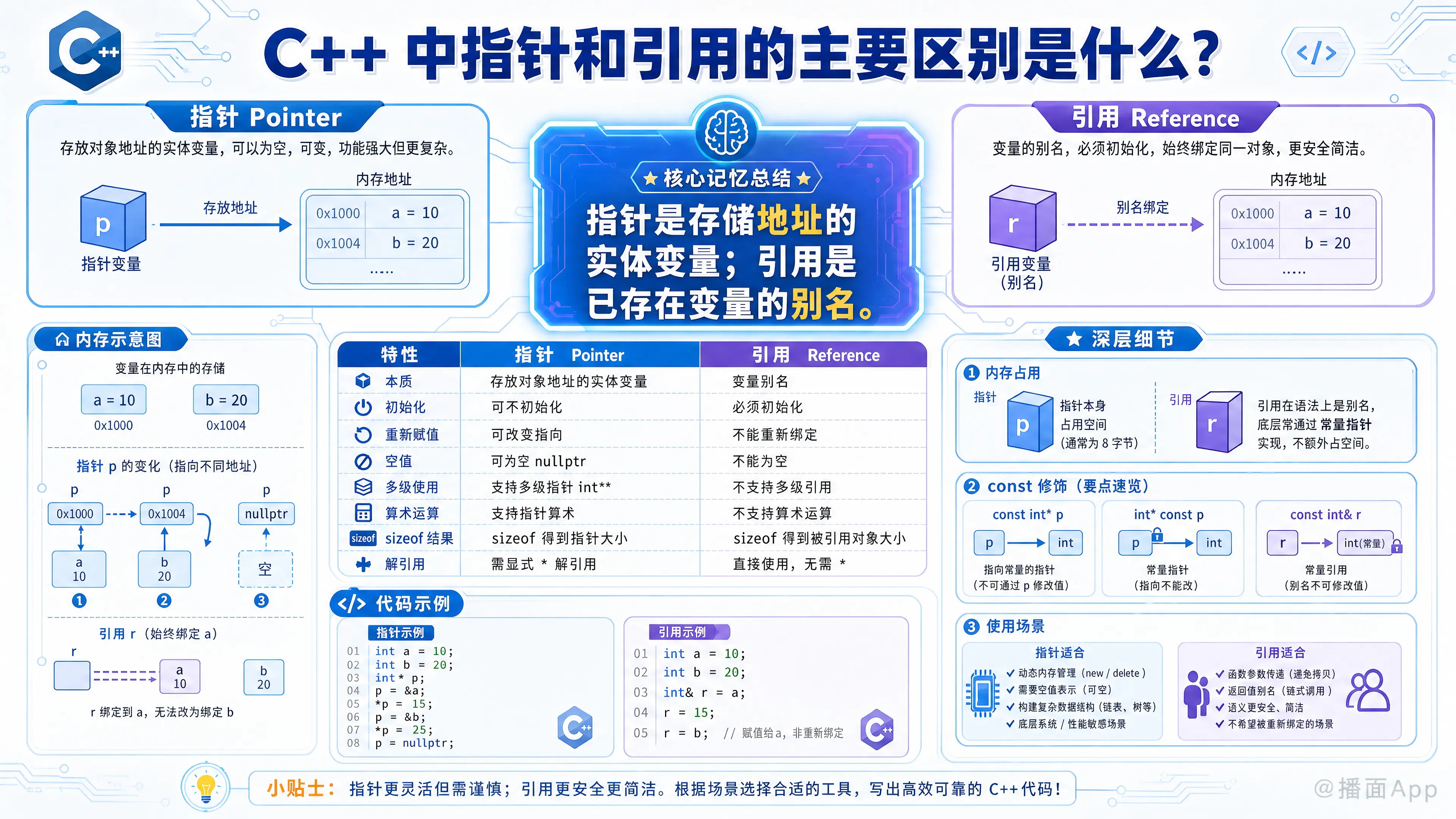 知识点图片