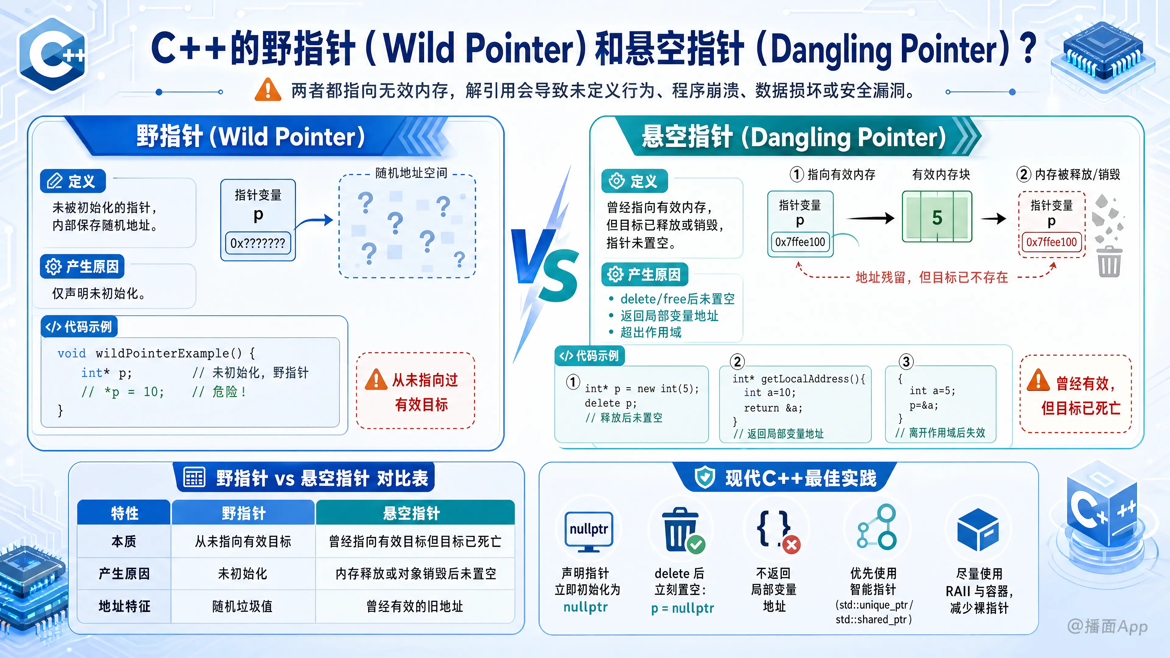 知识点图片