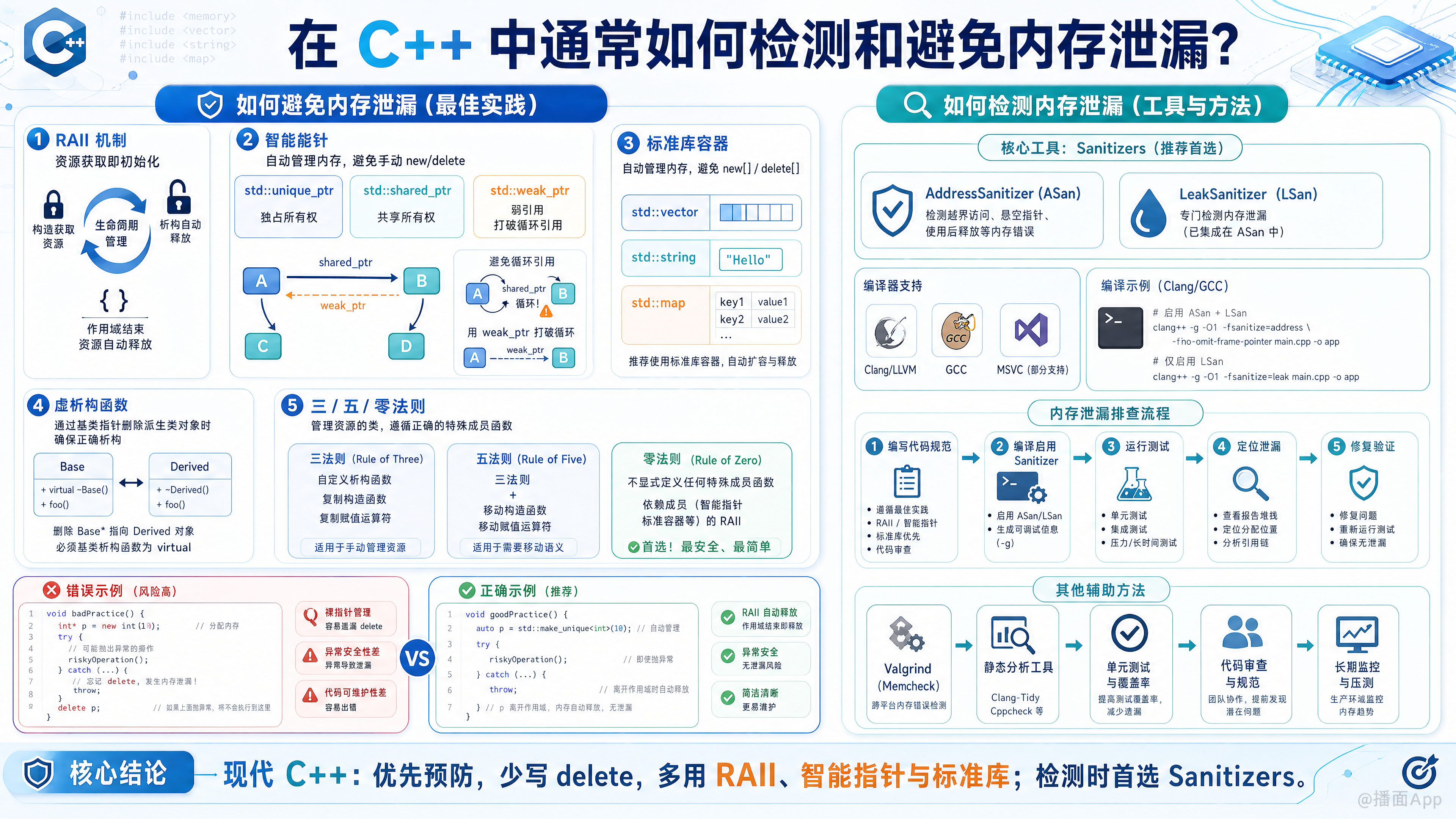 知识点图片