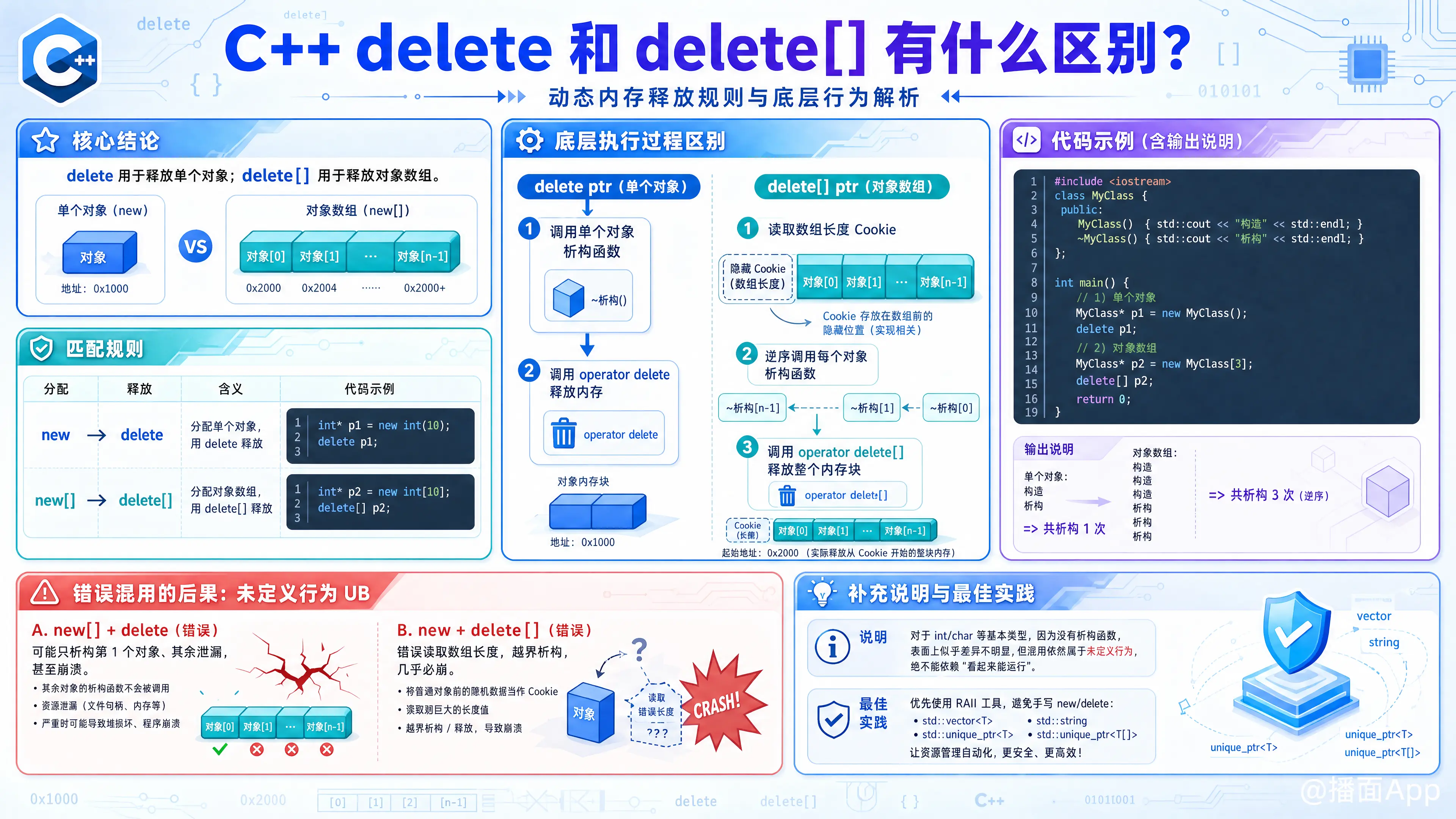 知识点图片