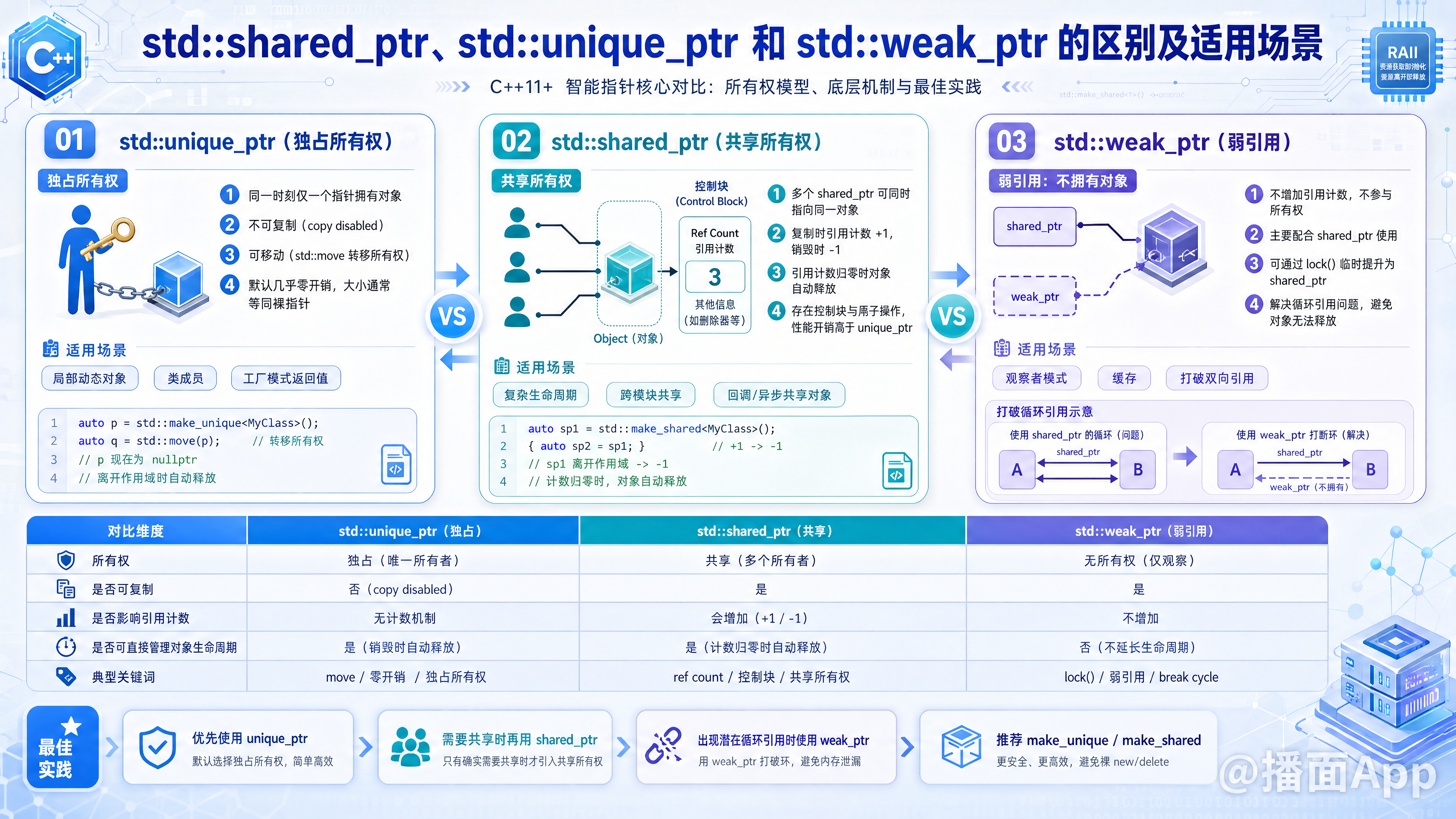 知识点图片
