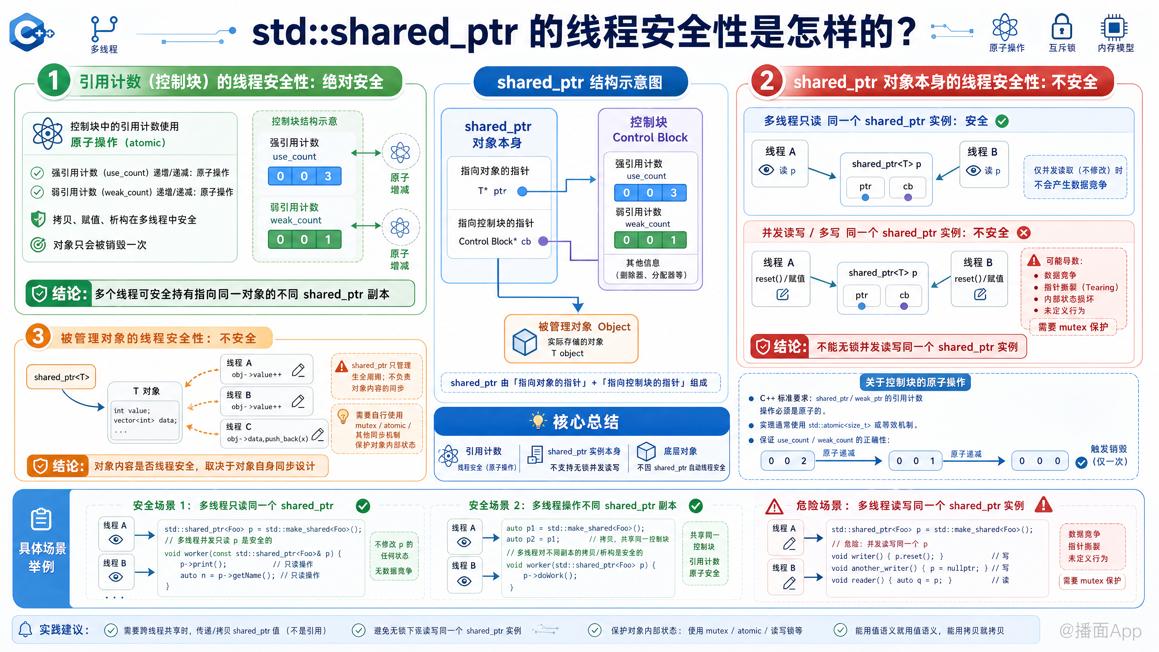 知识点图片