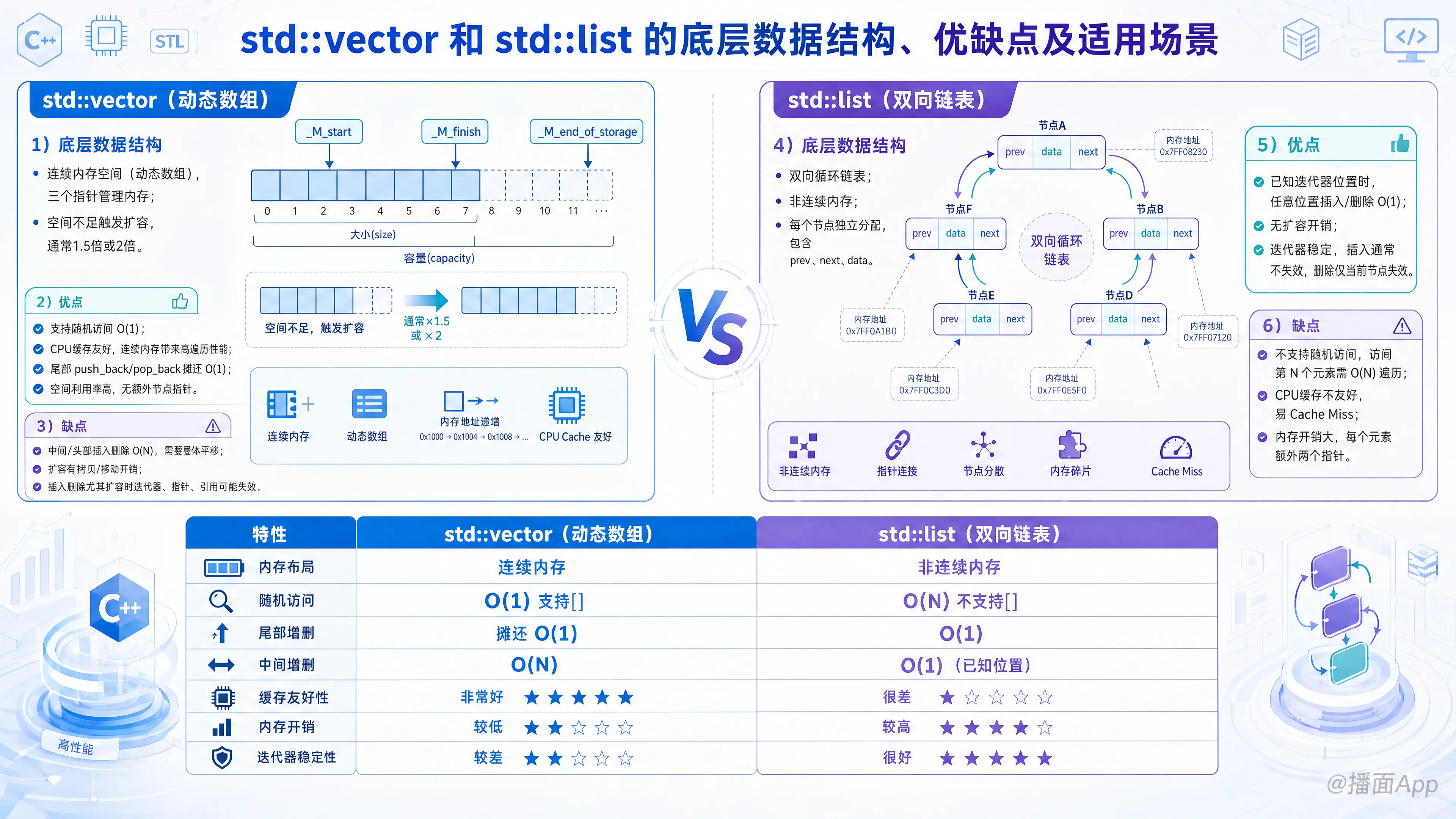 知识点图片