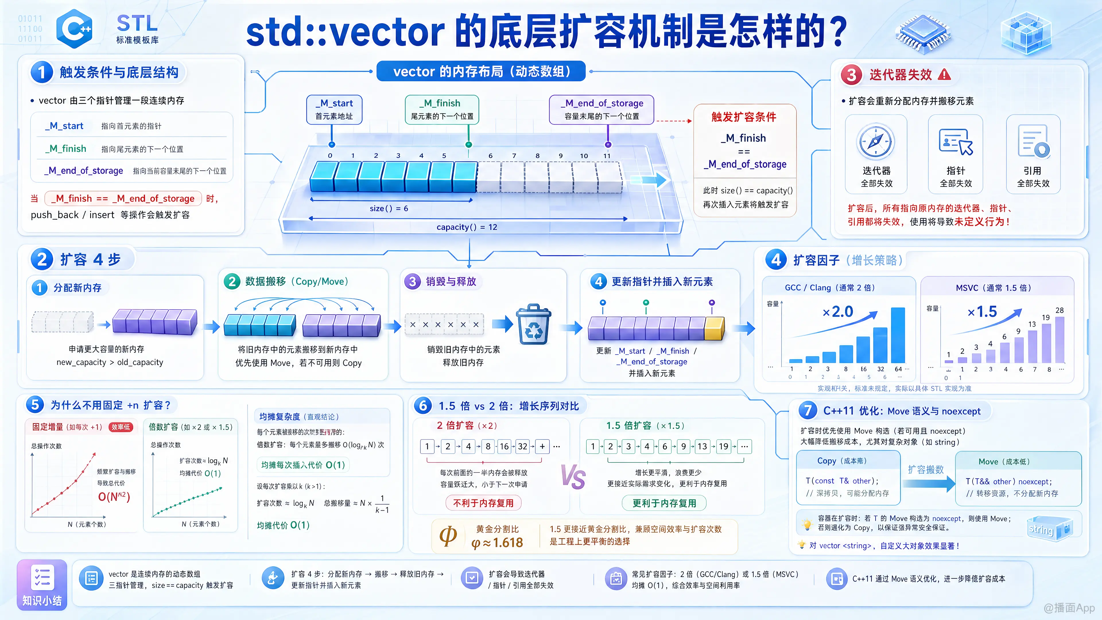 知识点图片