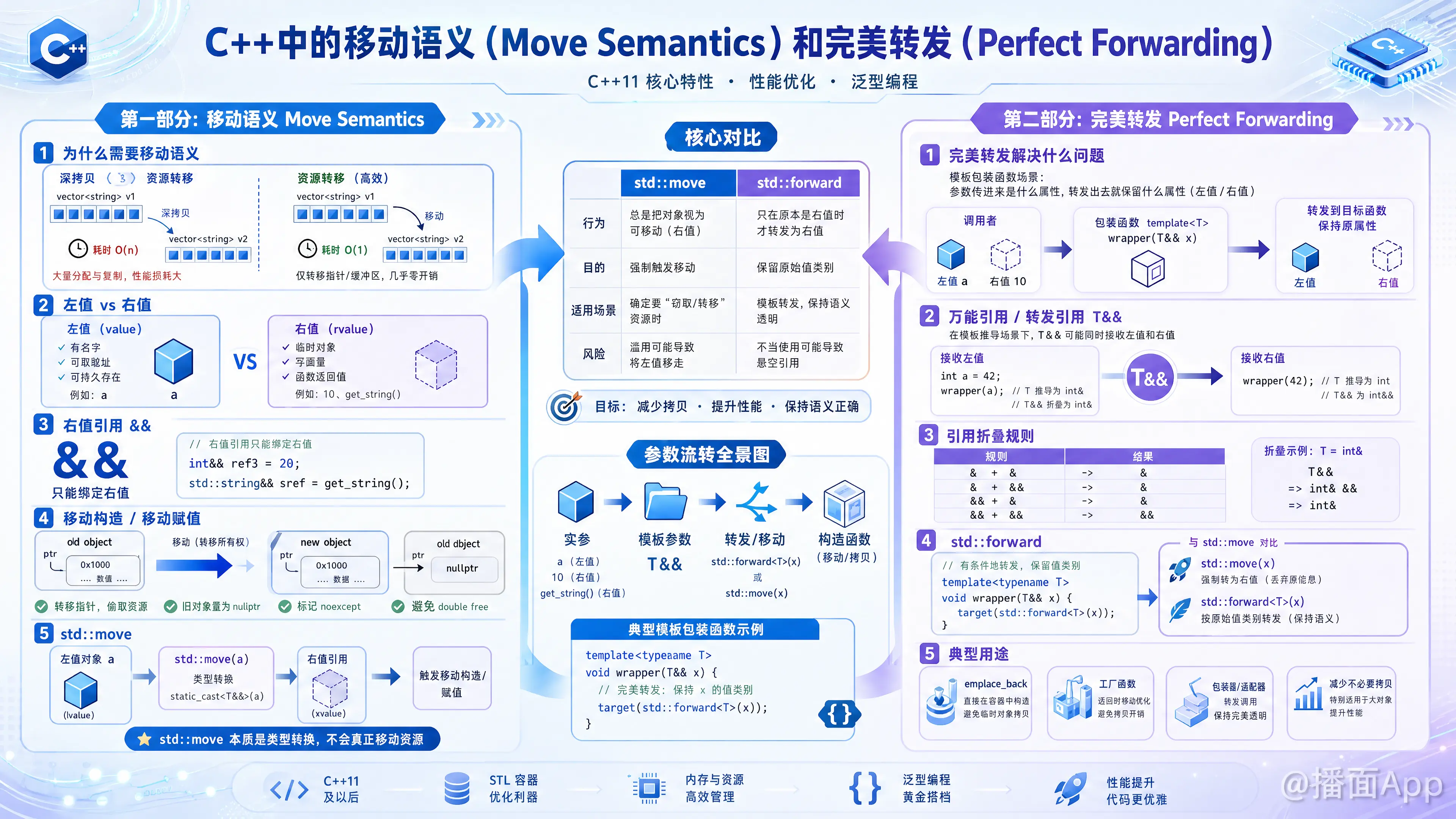 知识点图片